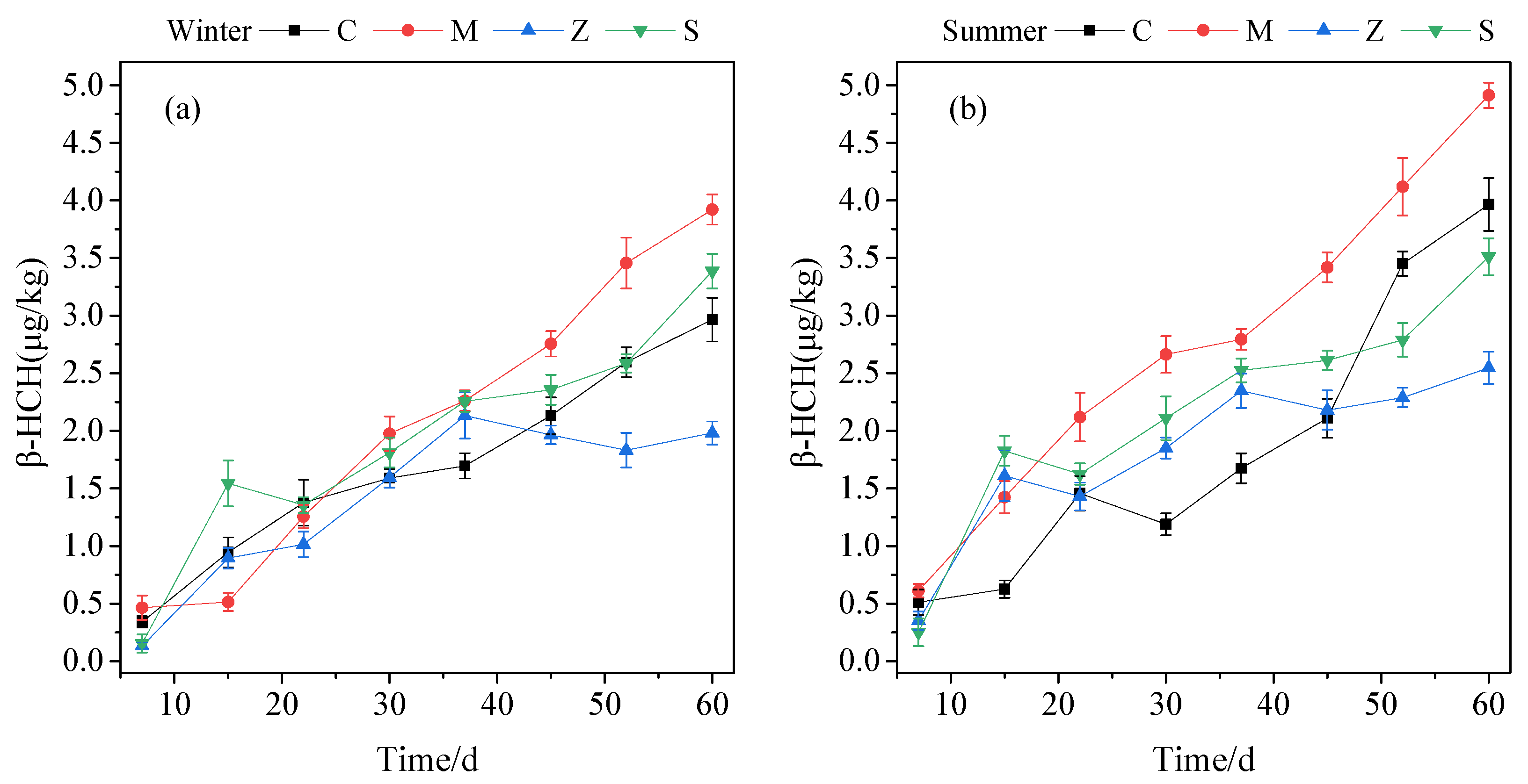 Sustainability 13 13244 g003