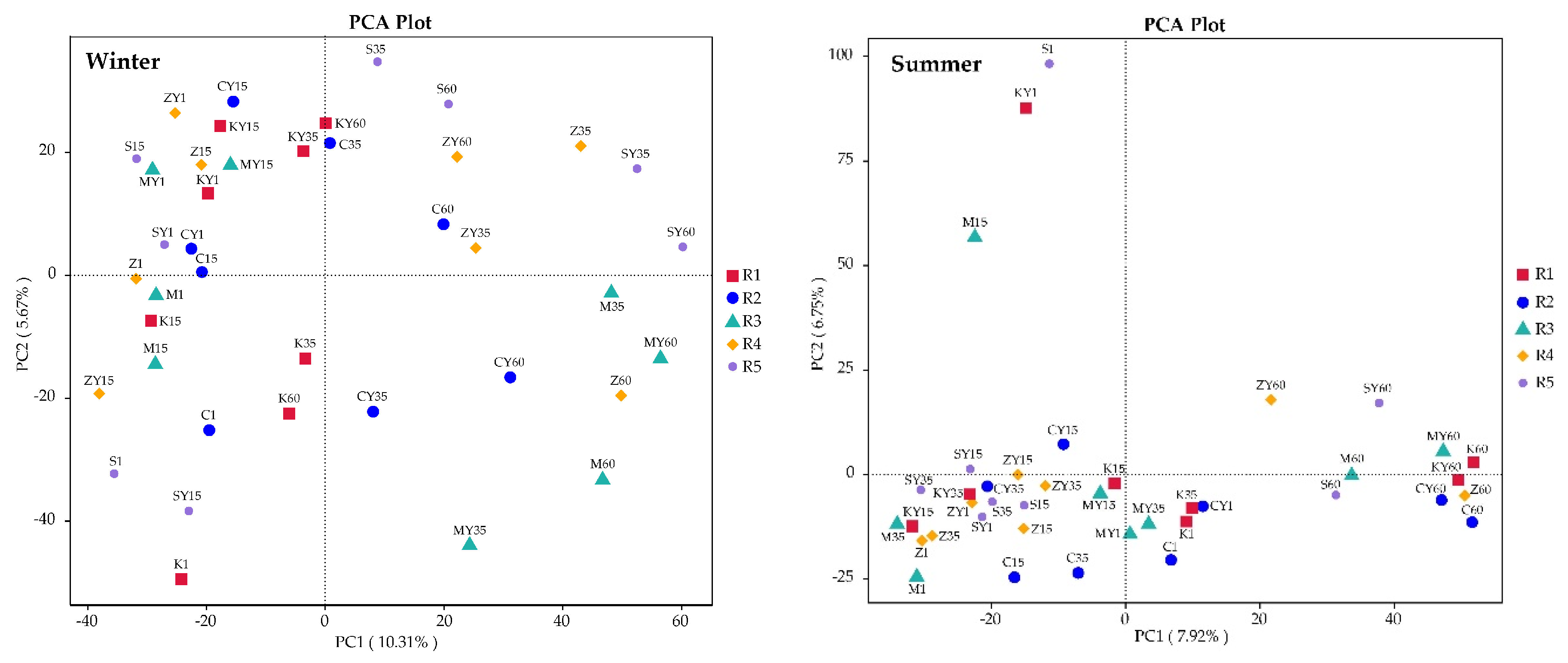 Sustainability 13 13244 g005
