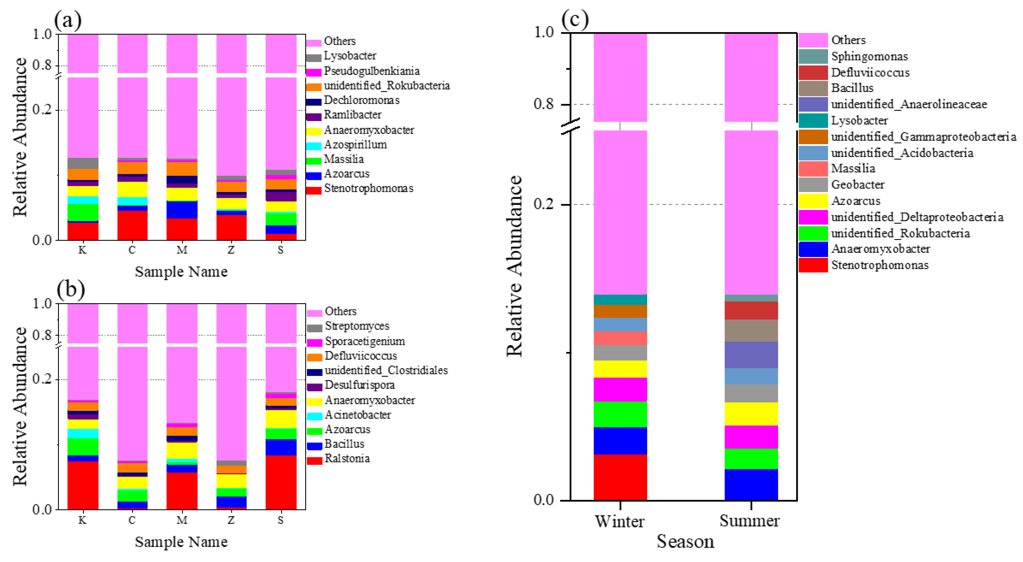 Sustainability 13 13244 g007
