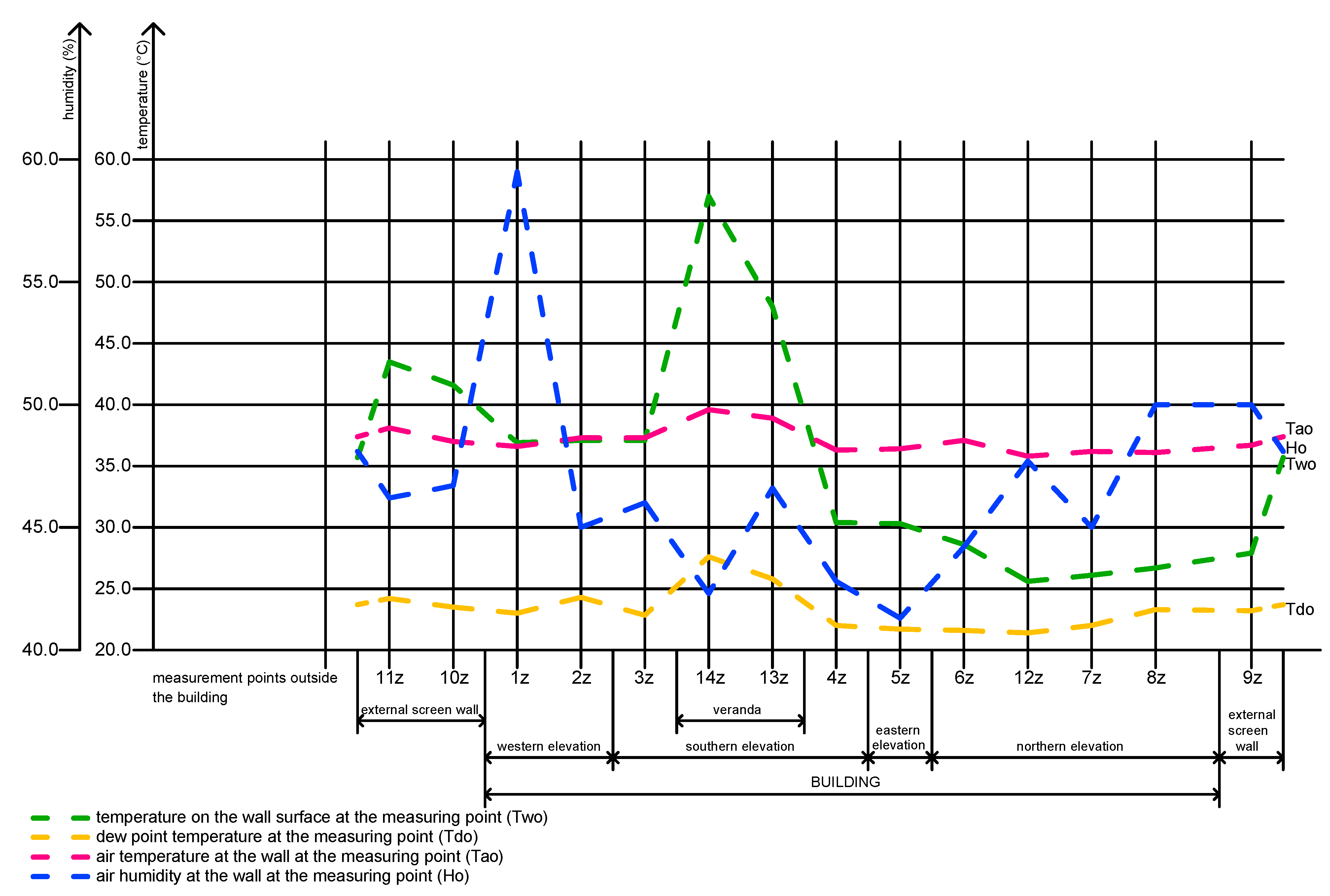 Sustainability 13 13246 g005 550