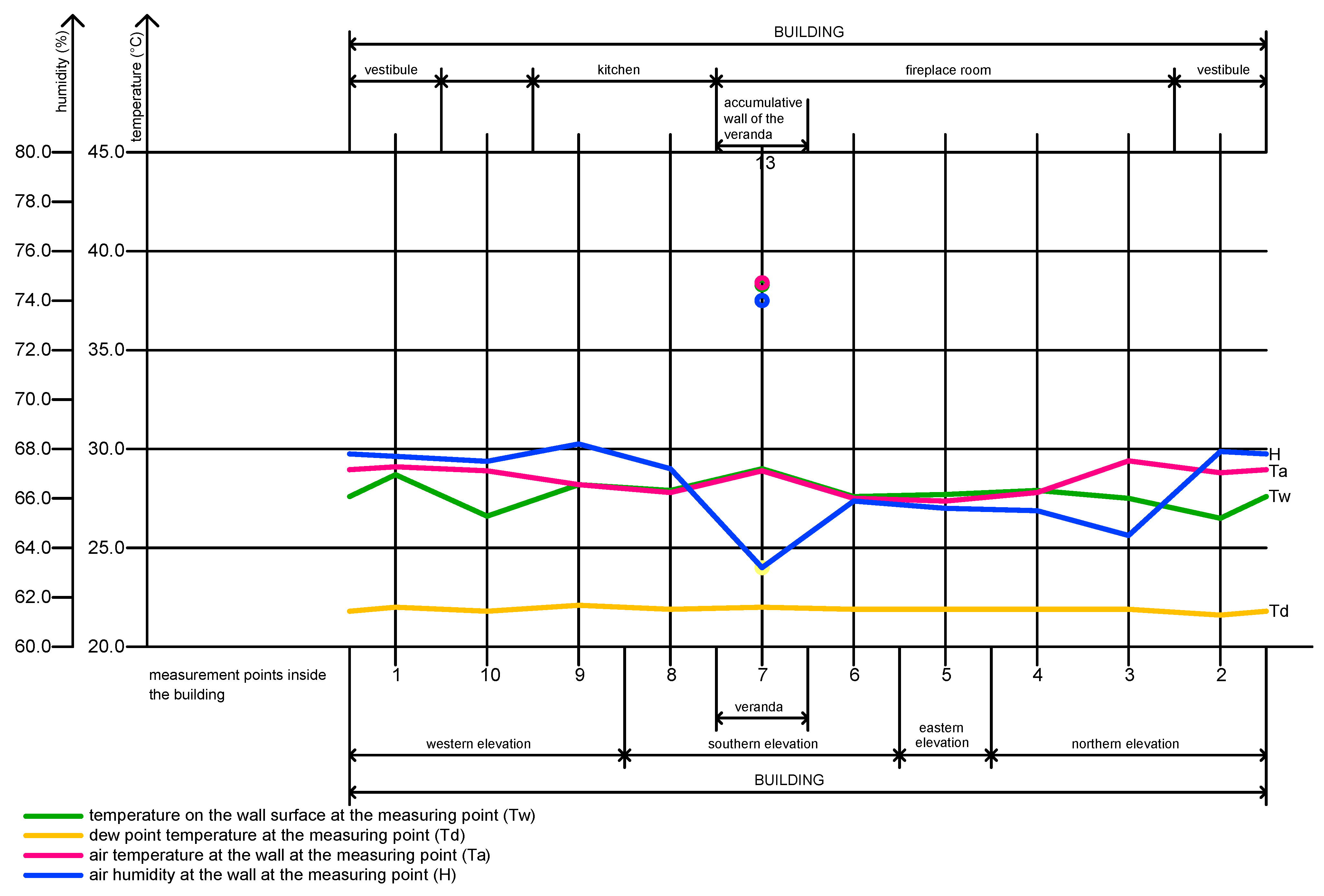 Sustainability 13 13246 g007 550