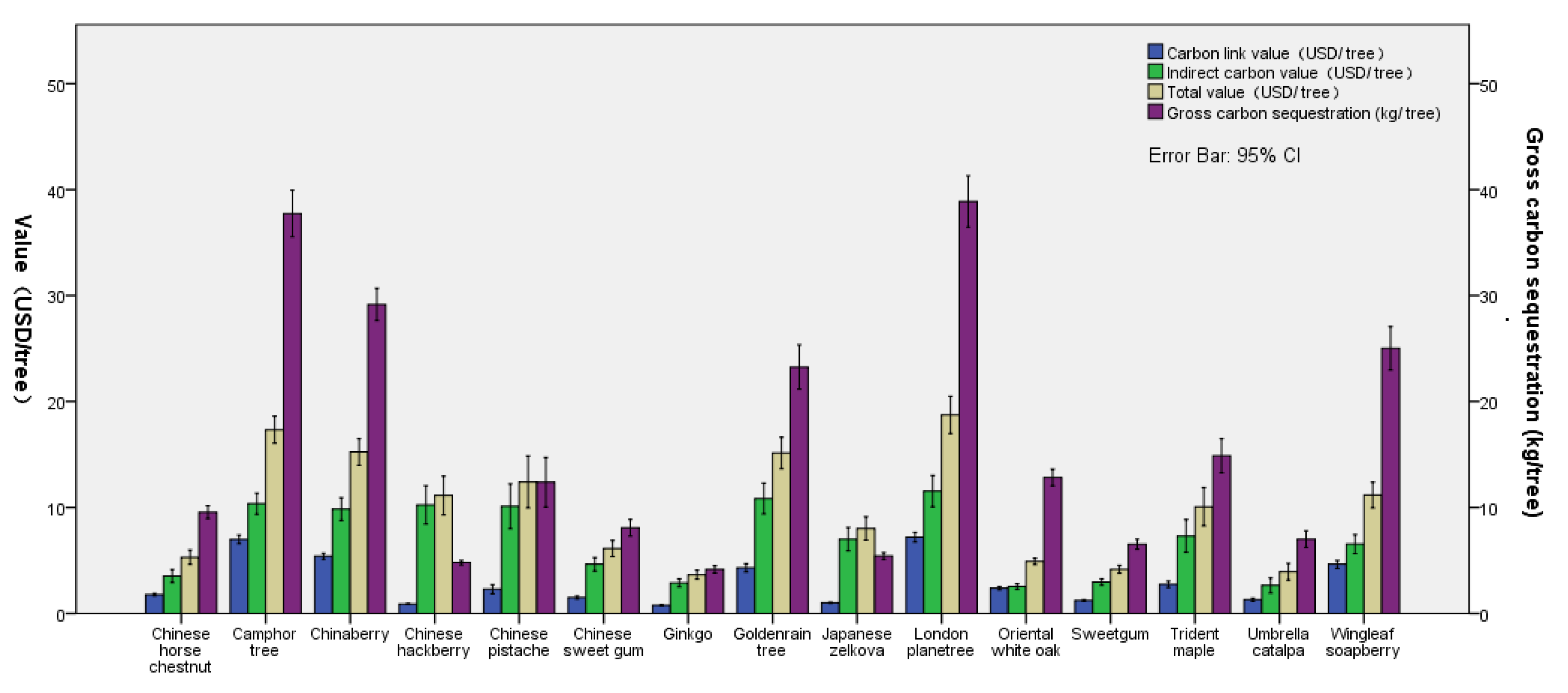 Sustainability 13 13251 g007