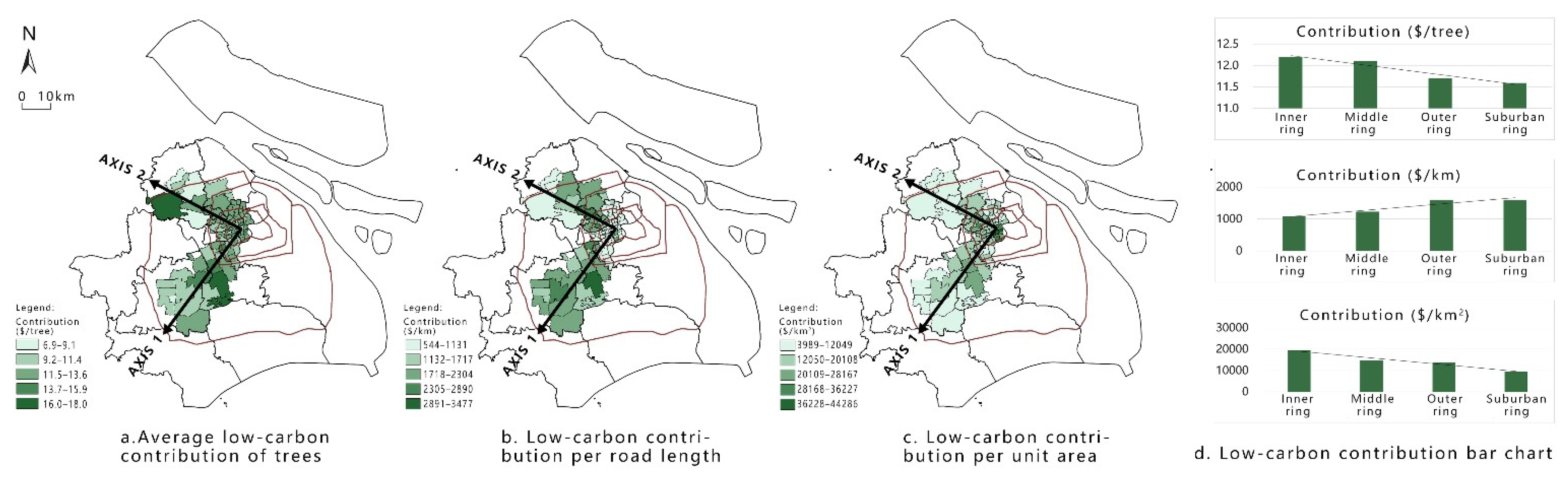 Sustainability 13 13251 g009