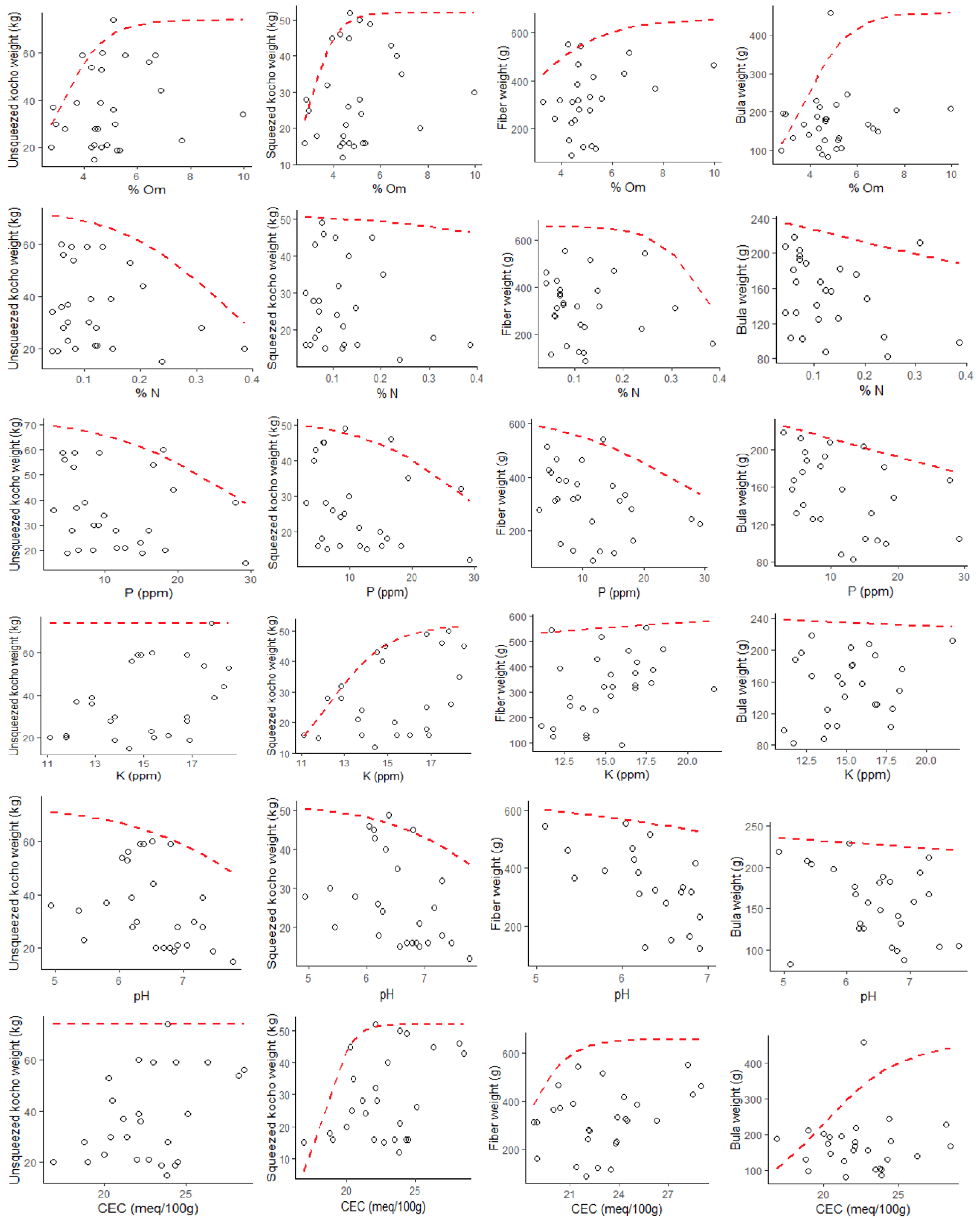 Sustainability 13 13255 g002