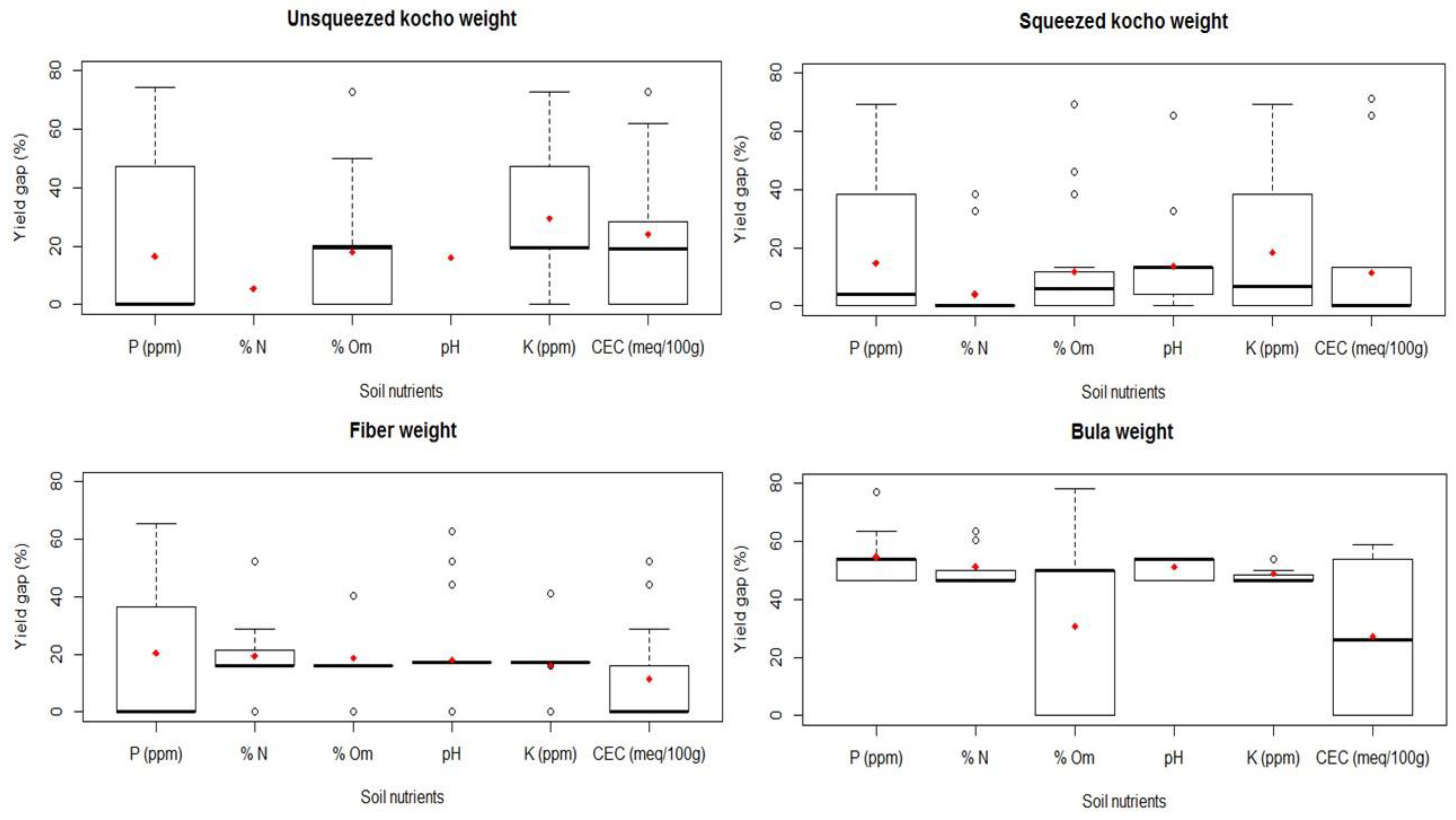 Sustainability 13 13255 g003