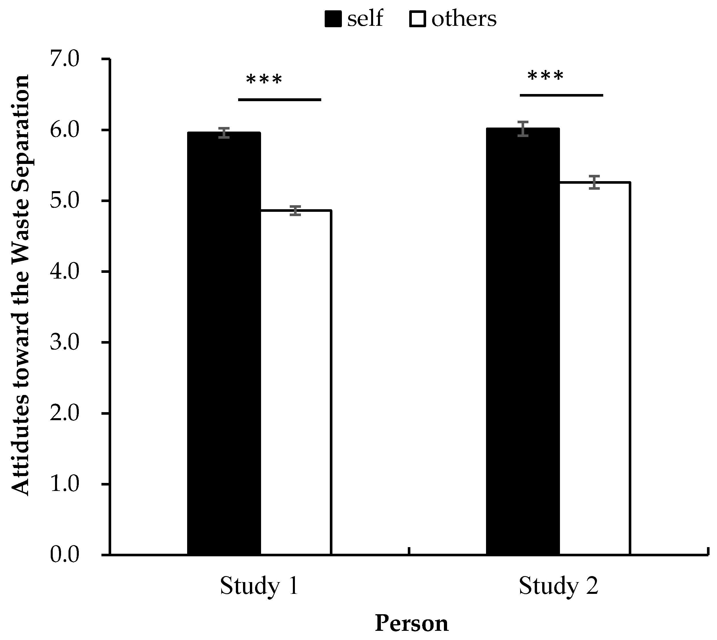 Sustainability 13 13257 g002 550