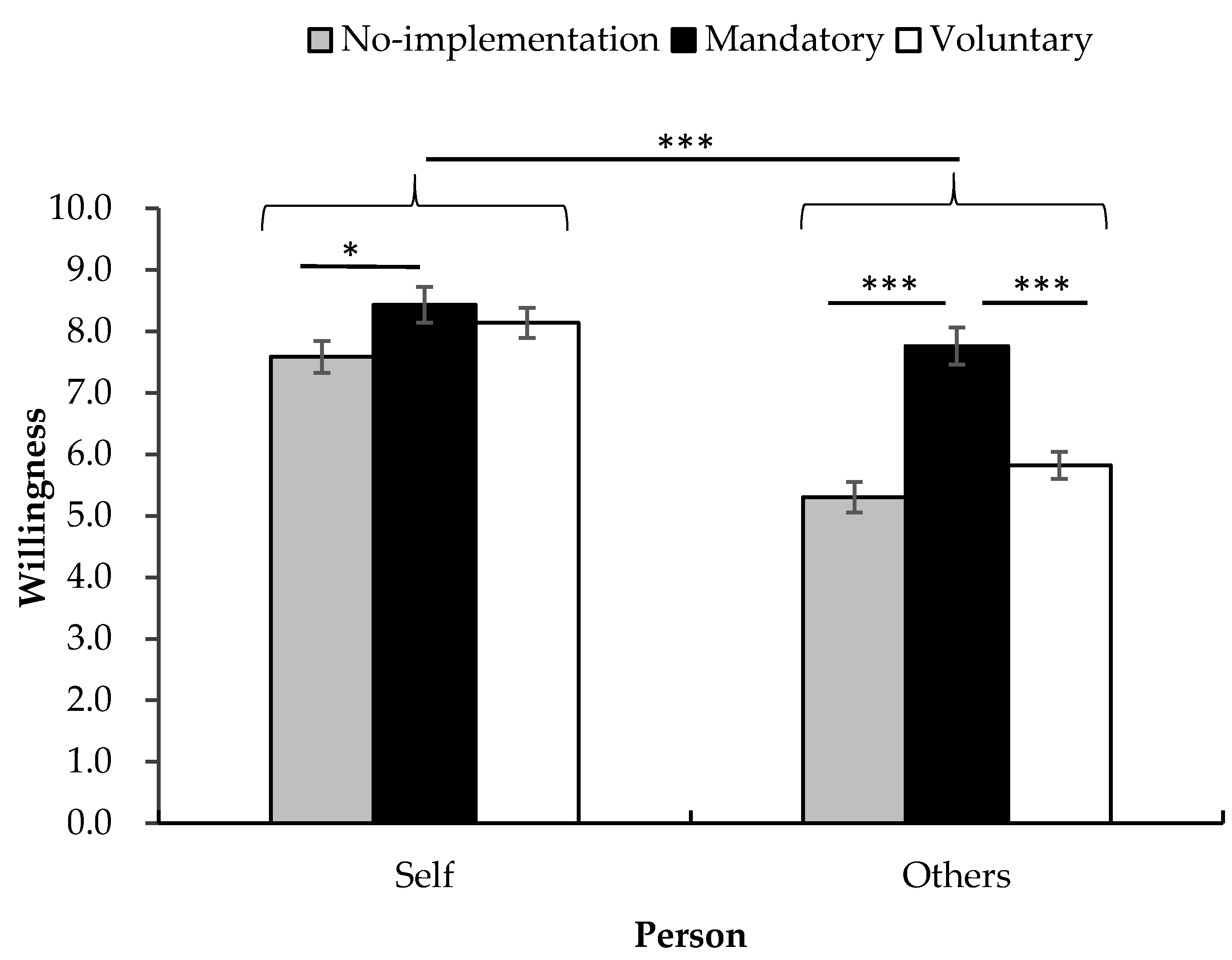 Sustainability 13 13257 g003 550