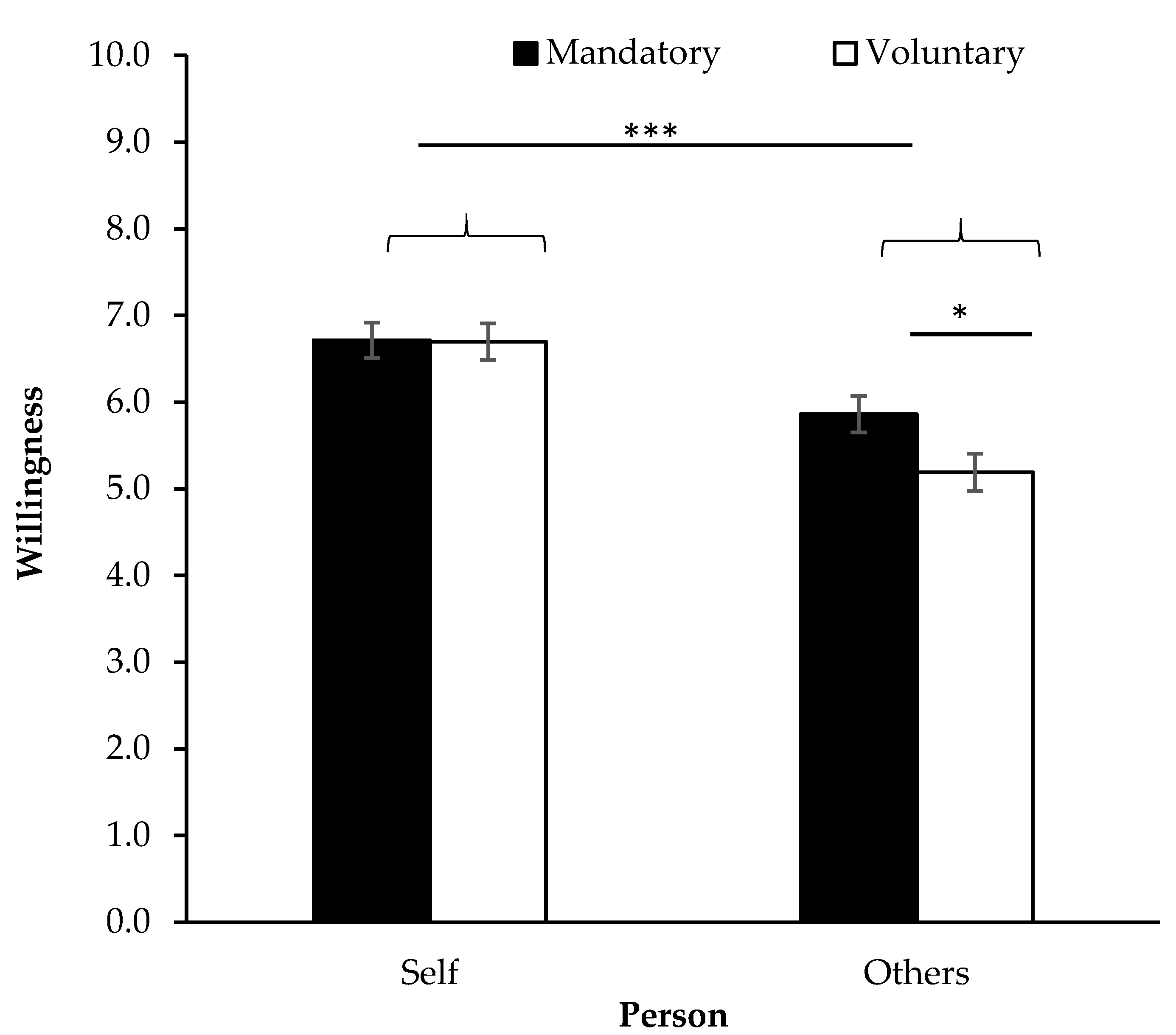 Sustainability 13 13257 g004 550