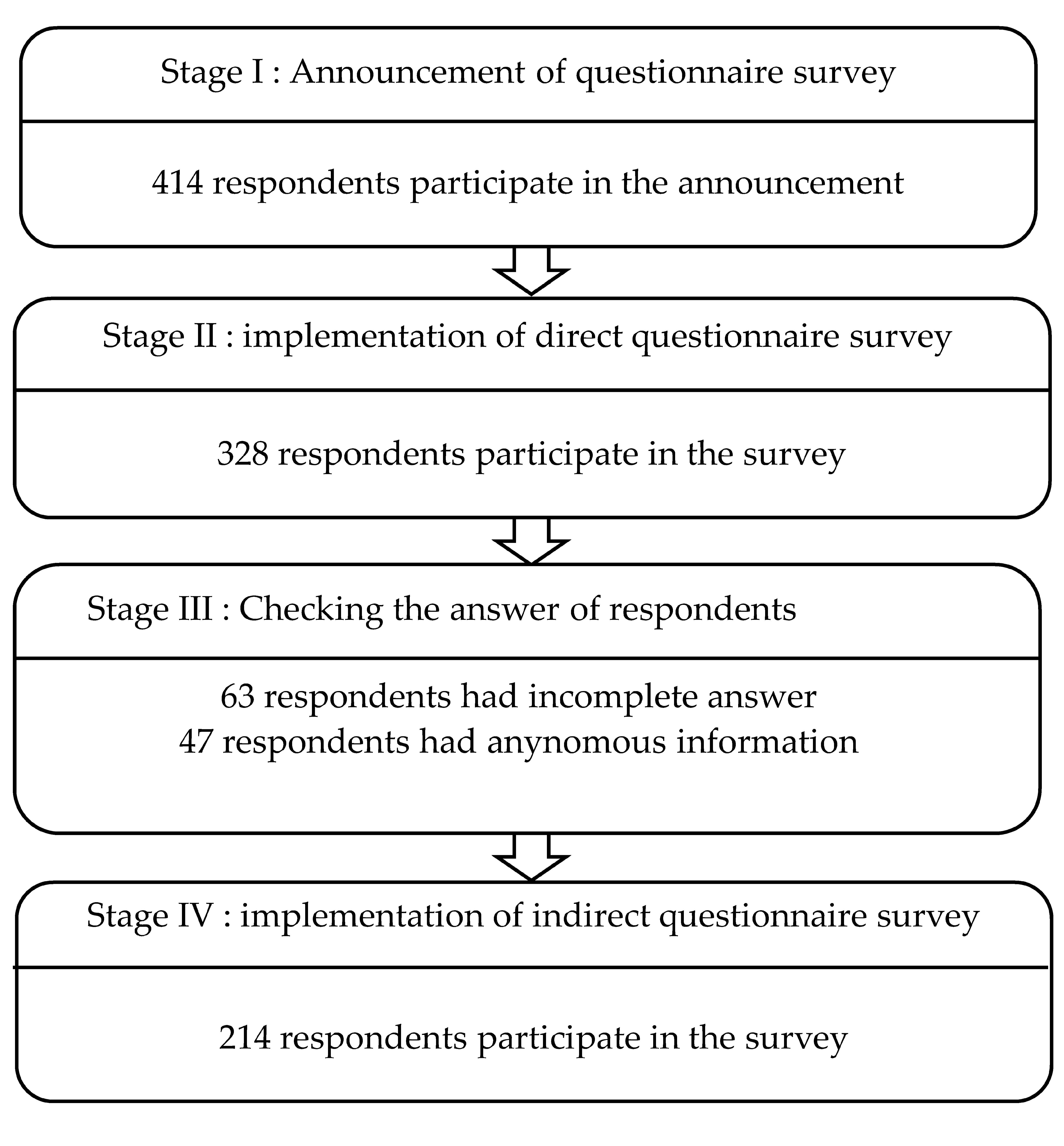 Sustainability 13 13258 g001 550