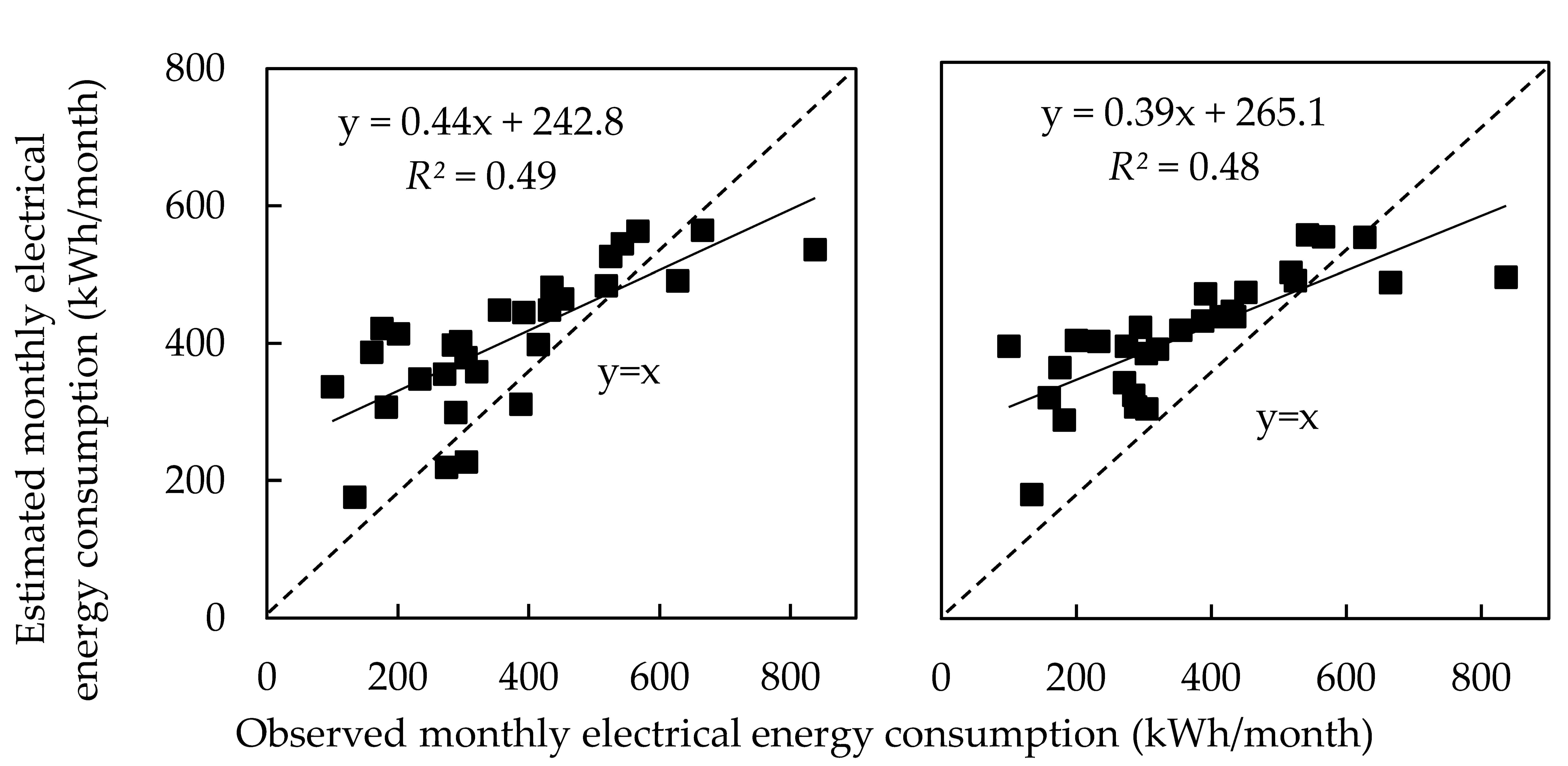 Sustainability 13 13258 g007 550