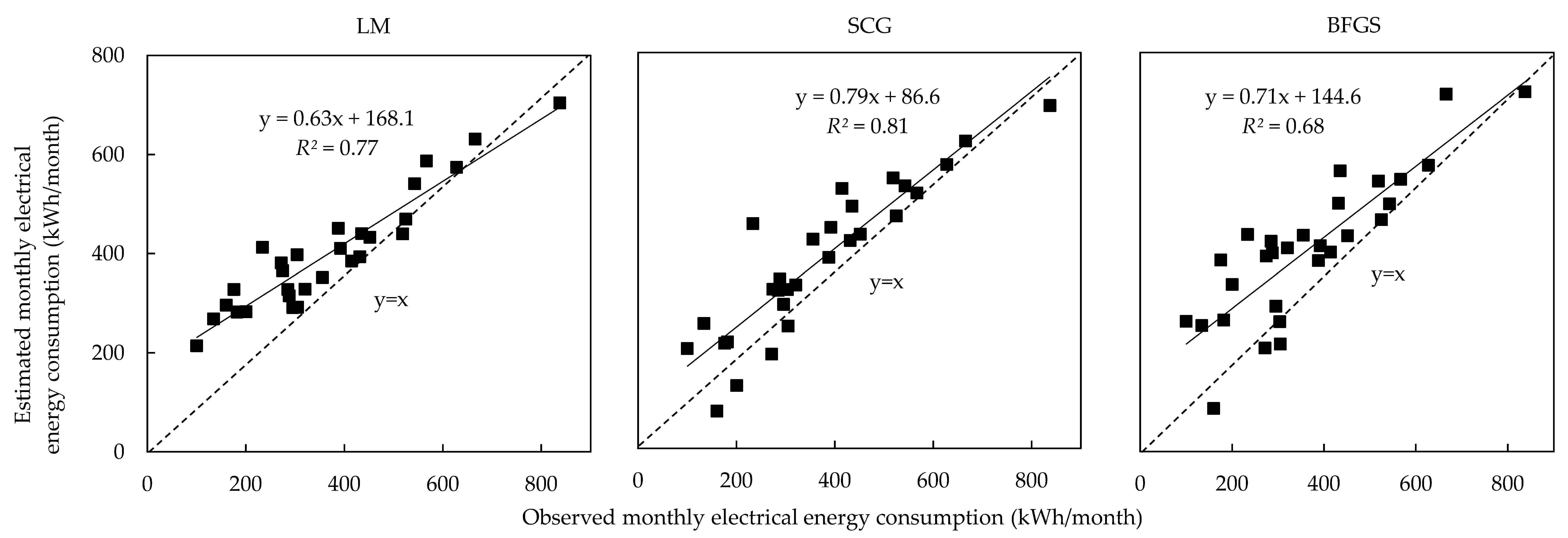 Sustainability 13 13258 g008 550