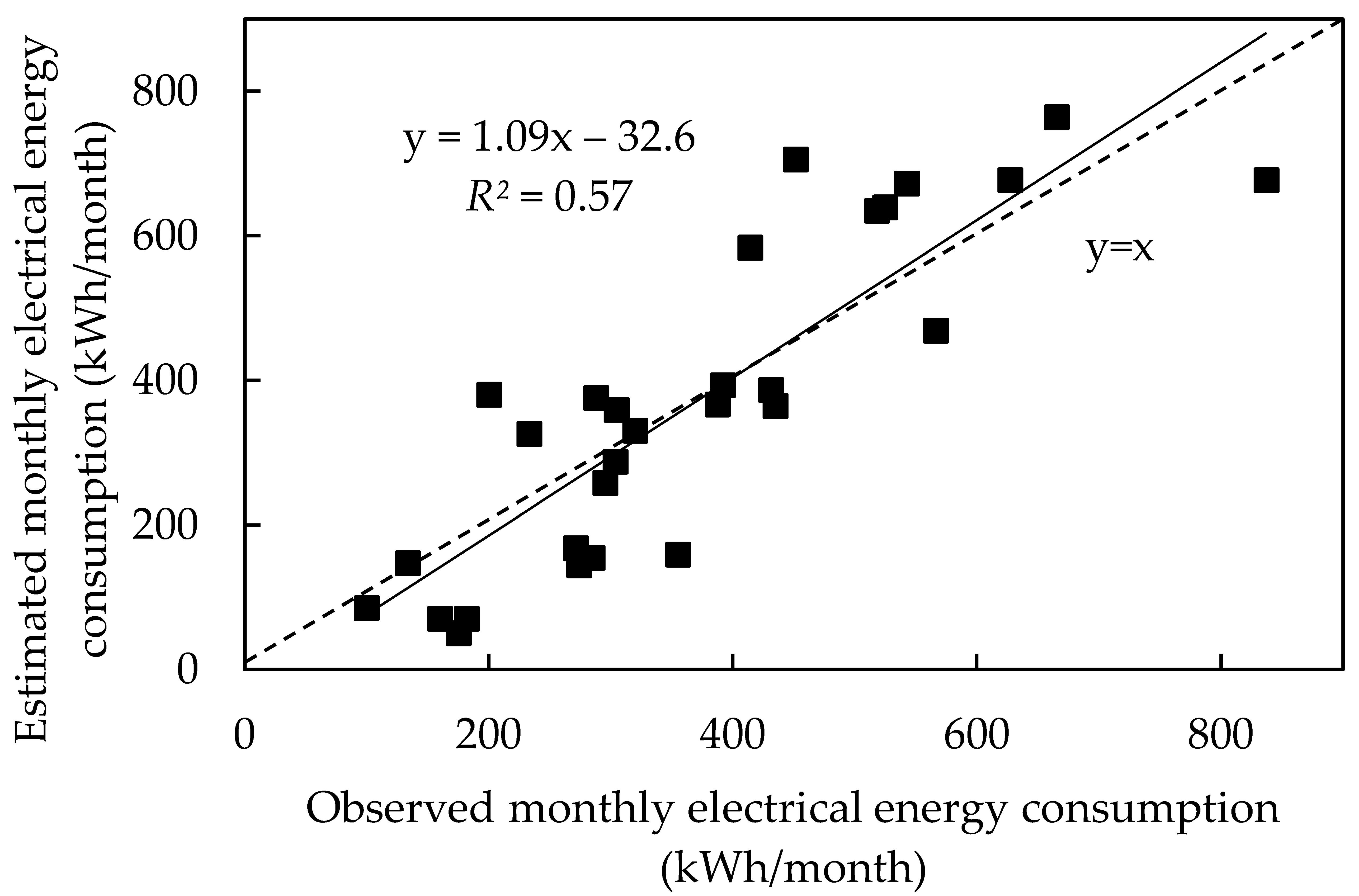 Sustainability 13 13258 g011 550
