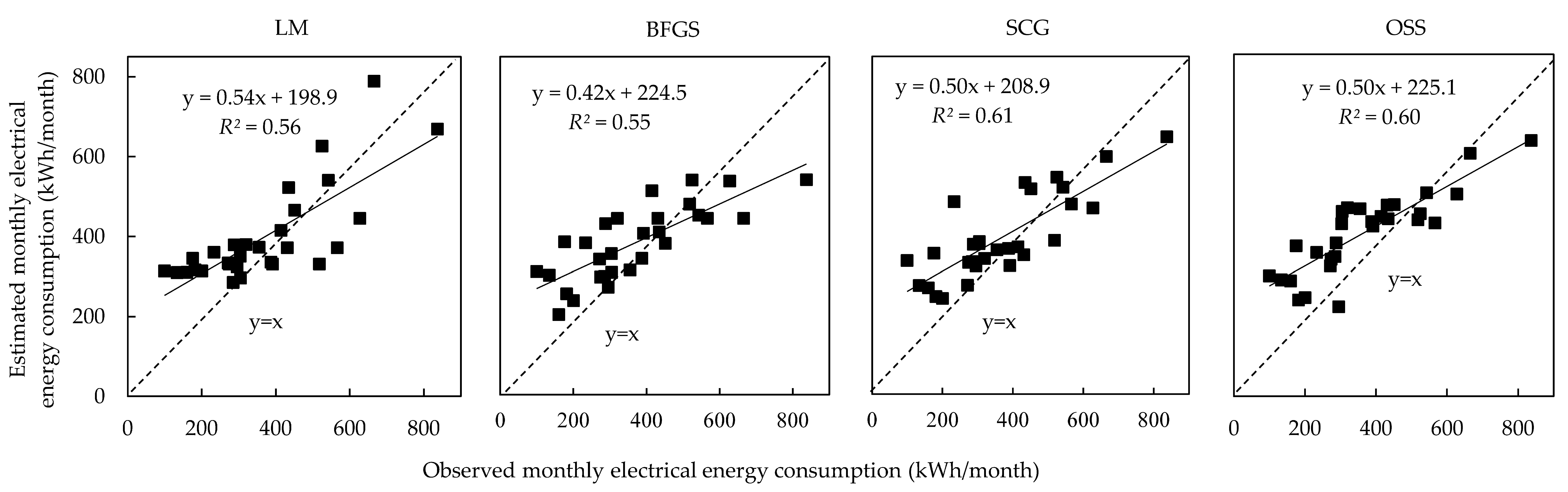 Sustainability 13 13258 g012 550