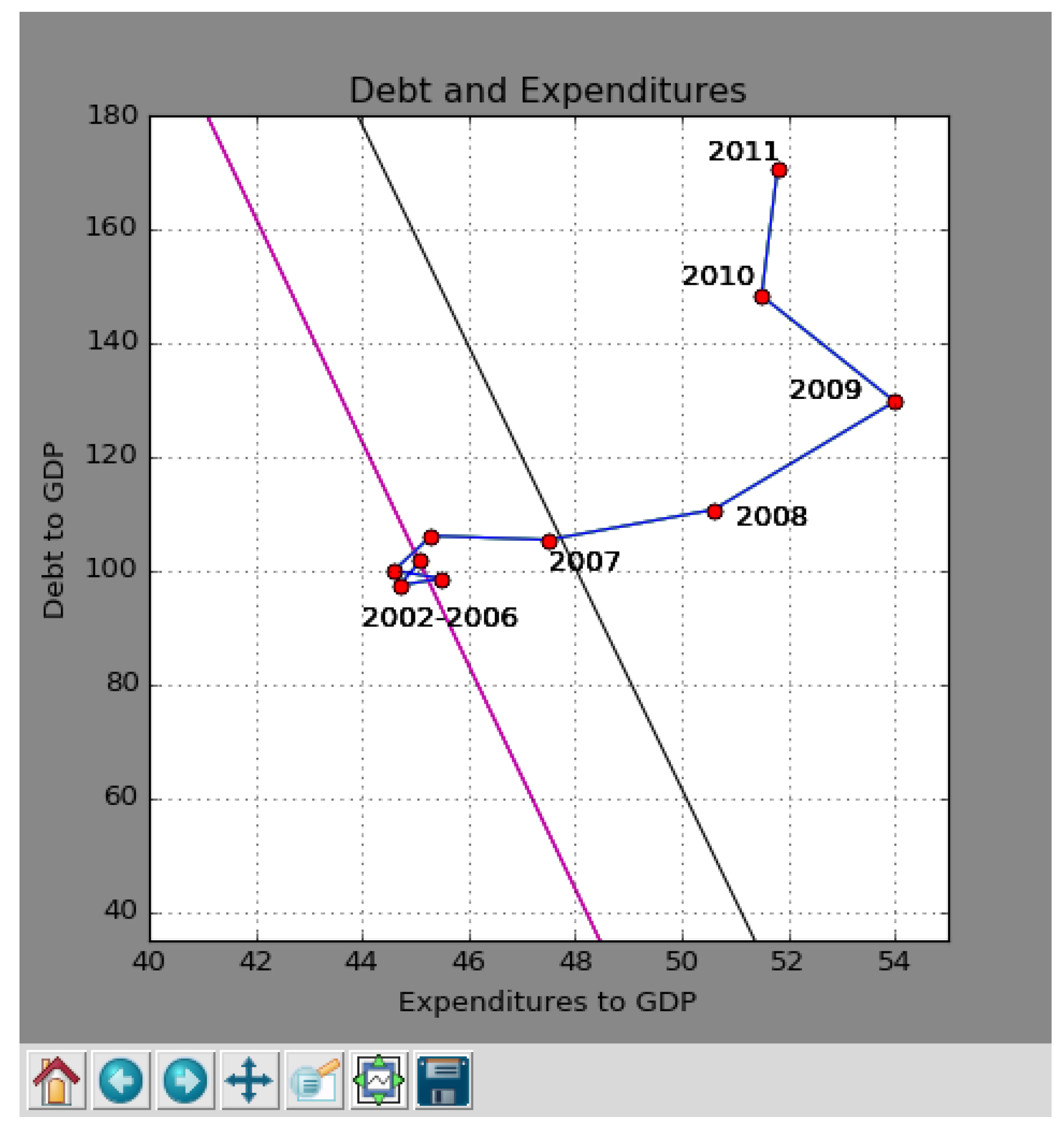 Sustainability 13 13260 g013