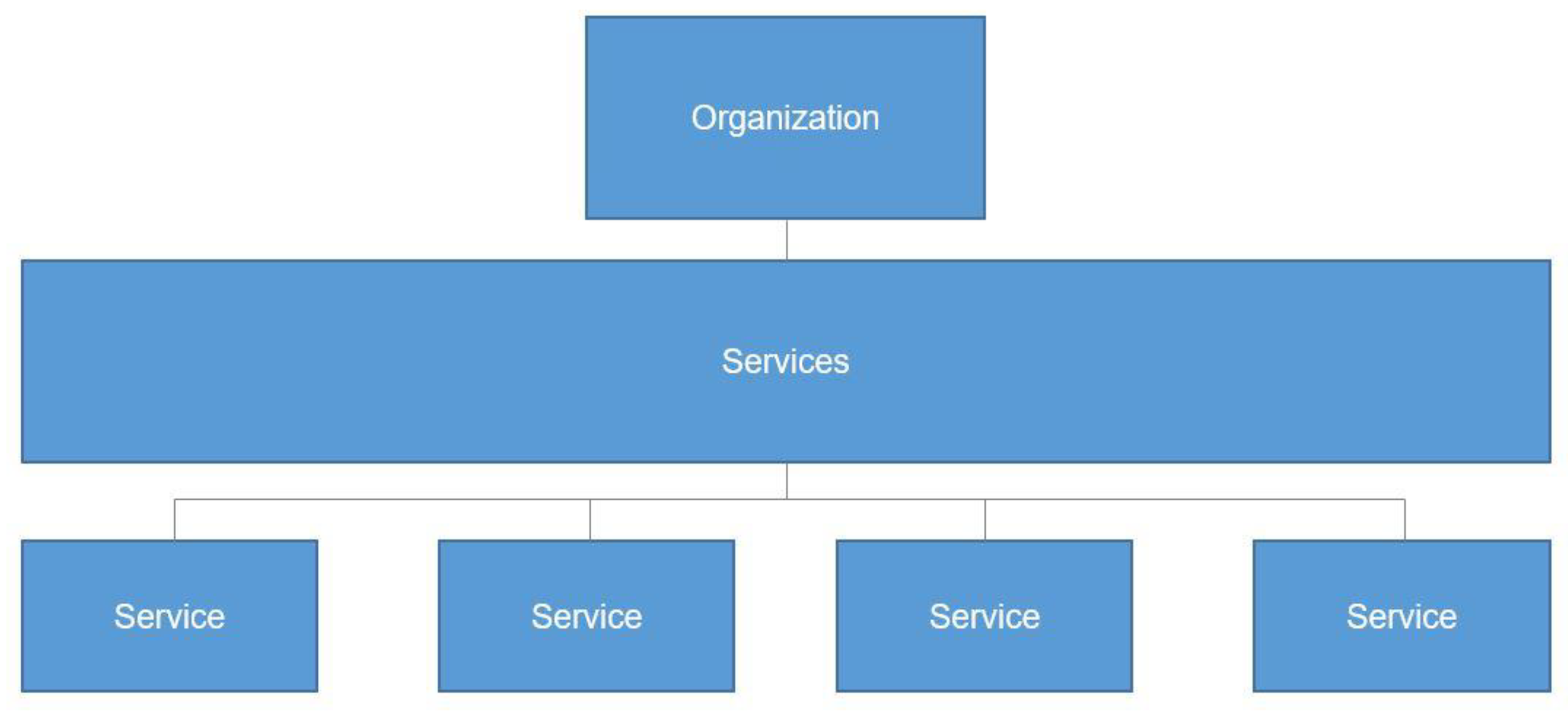 Sustainability 13 13262 g003 550