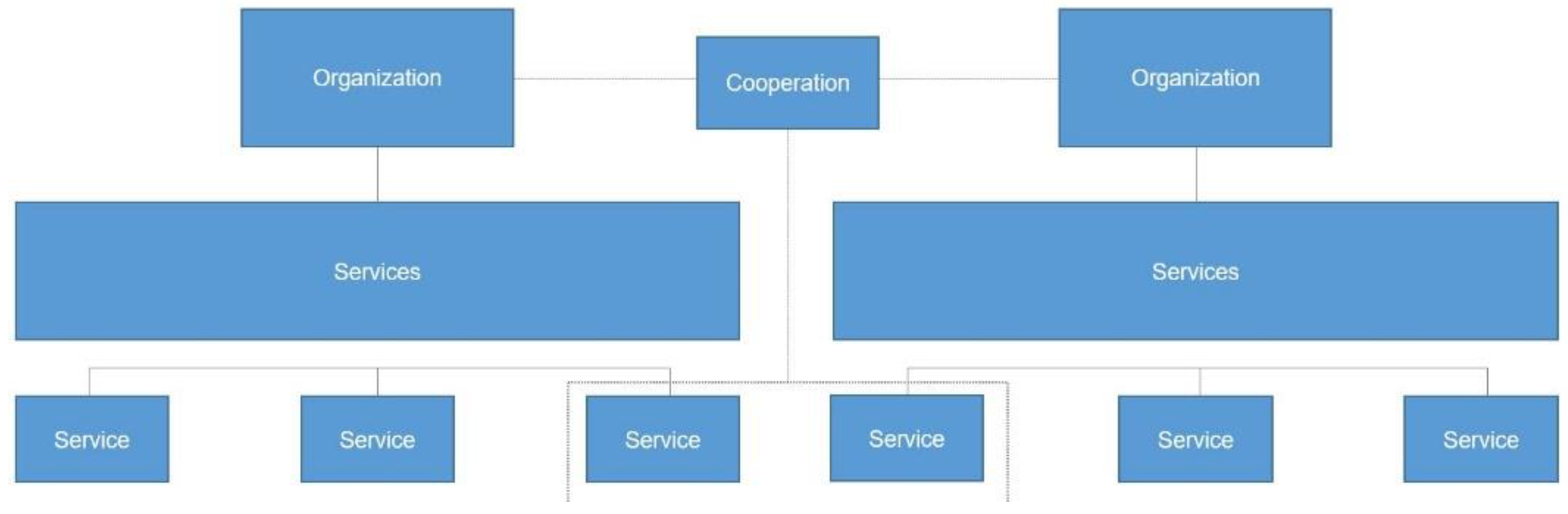 Sustainability 13 13262 g004 550