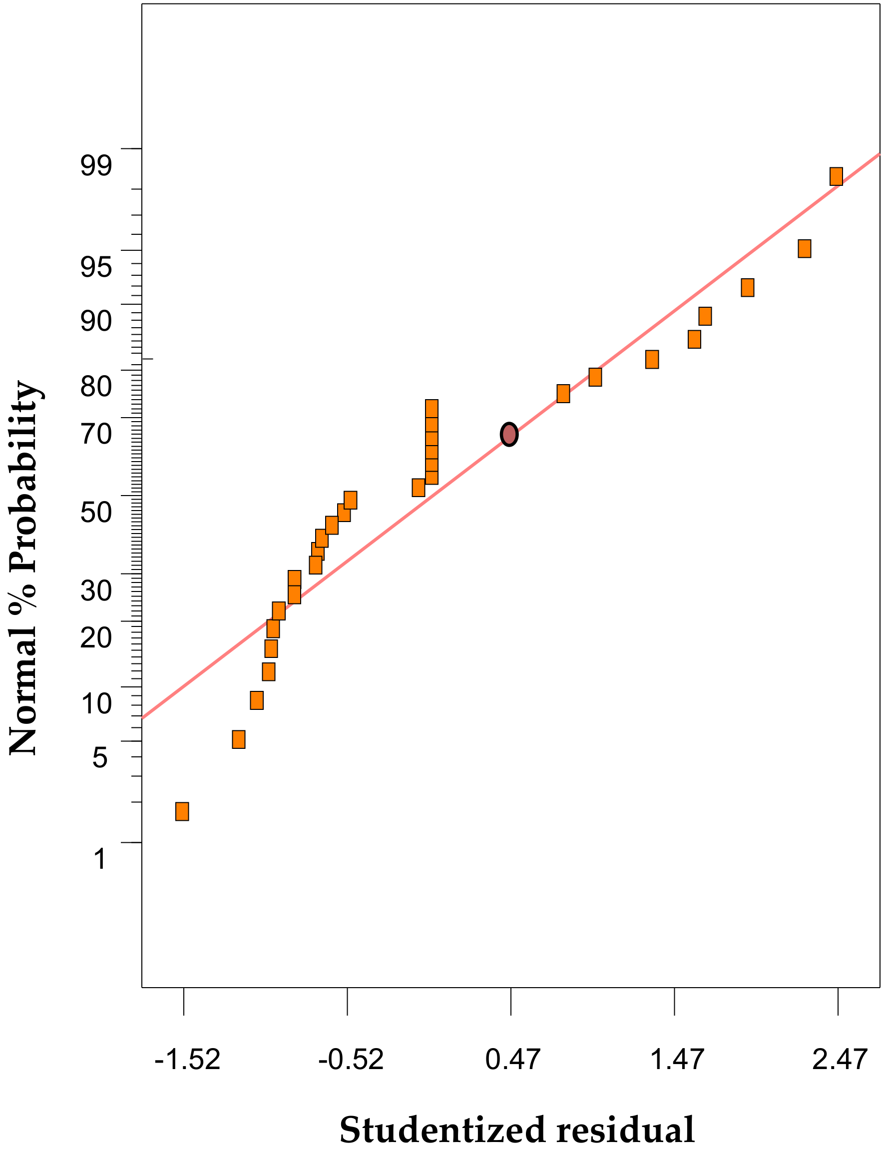 Sustainability 13 13264 g004 550