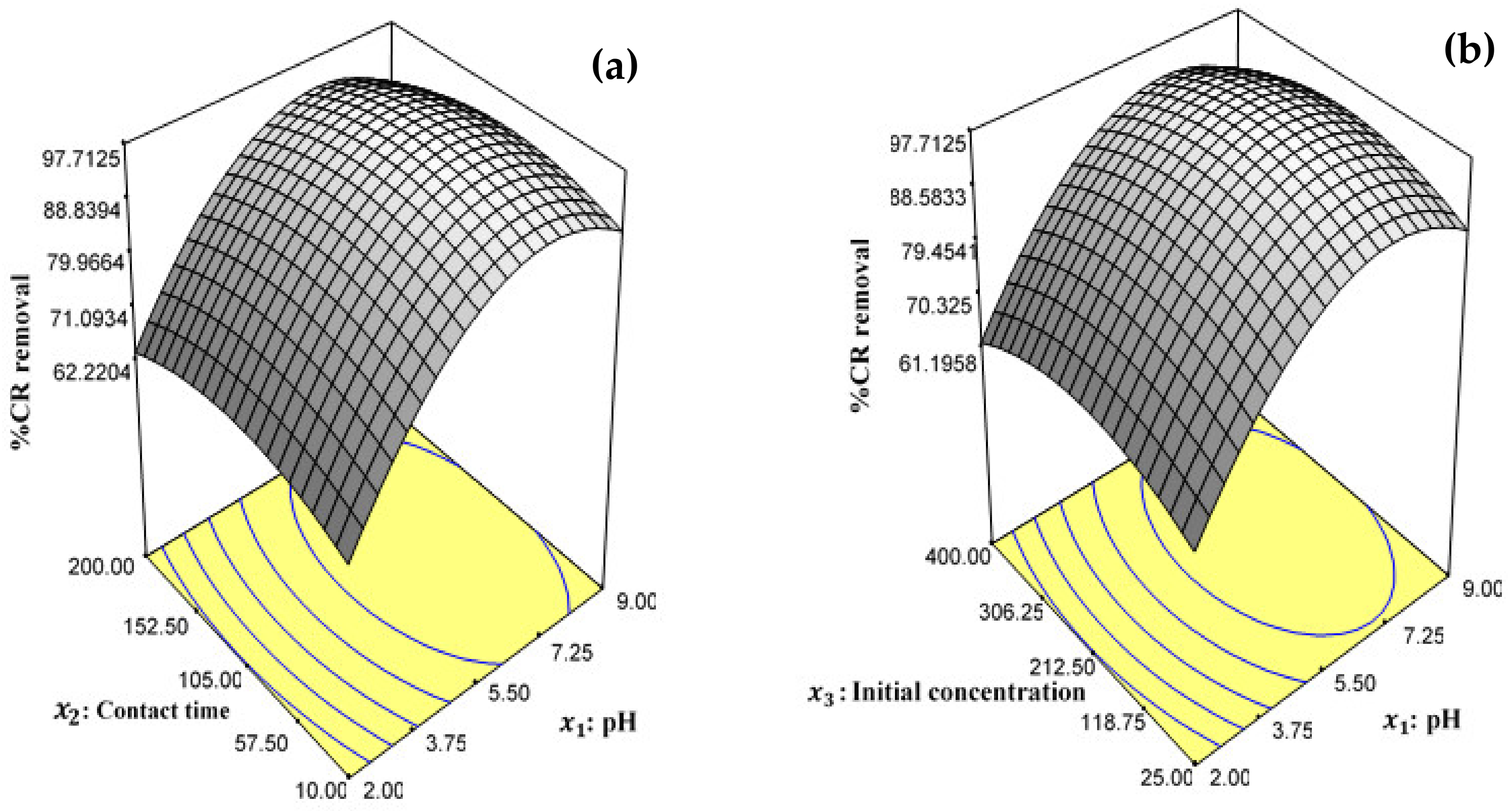 Sustainability 13 13264 g005a 550
