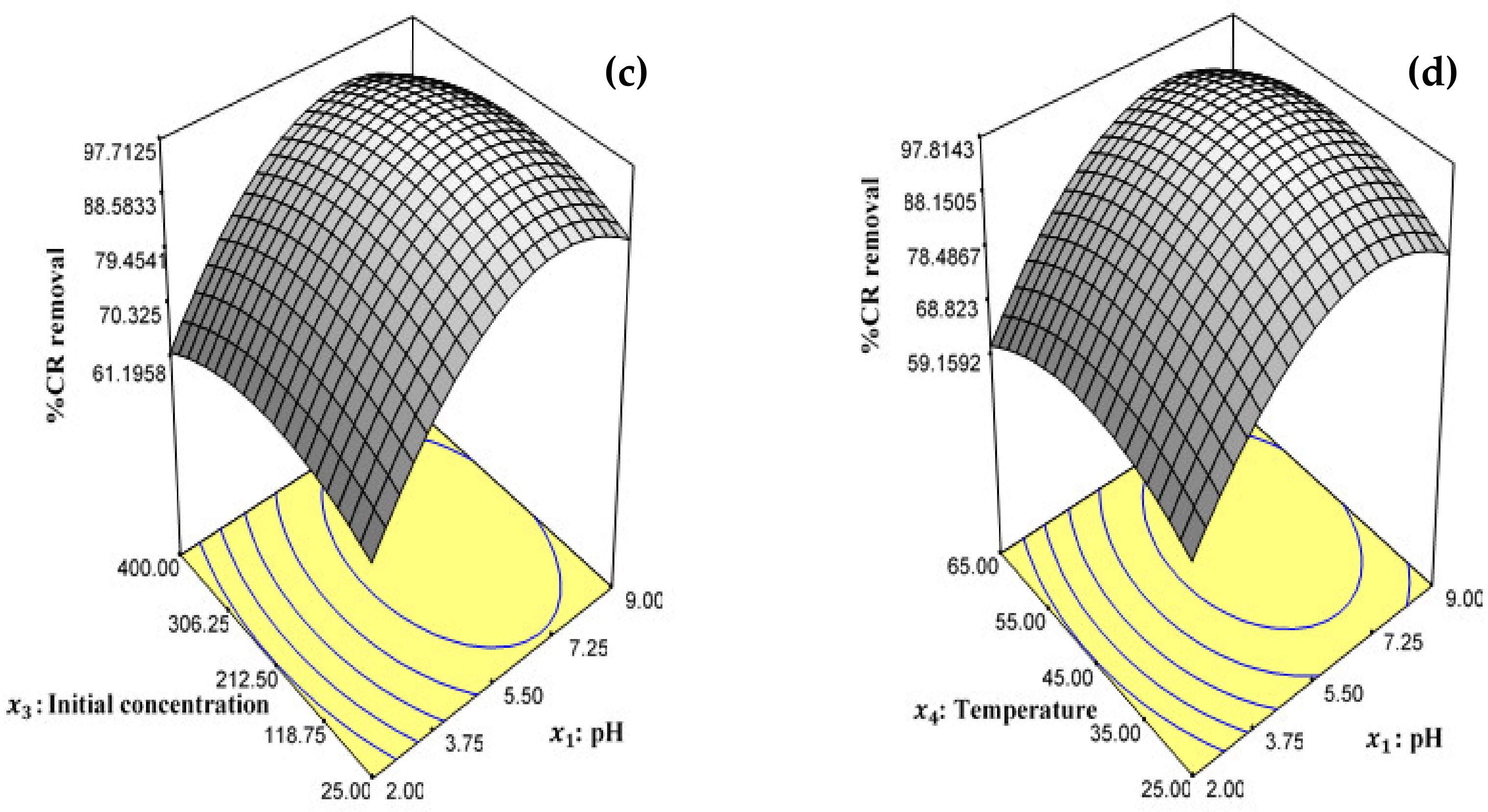 Sustainability 13 13264 g005b 550