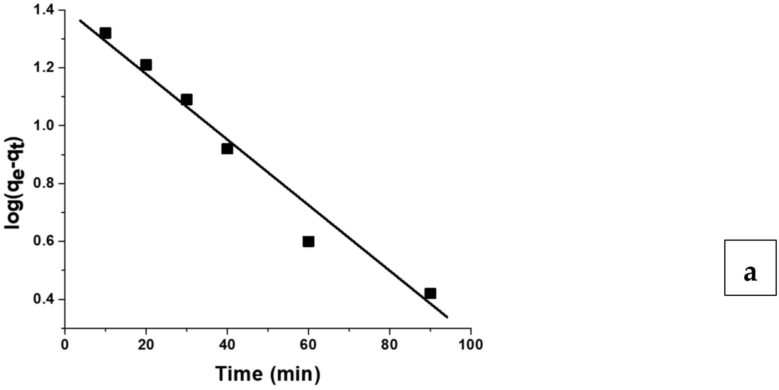 Sustainability 13 13264 g006a 550