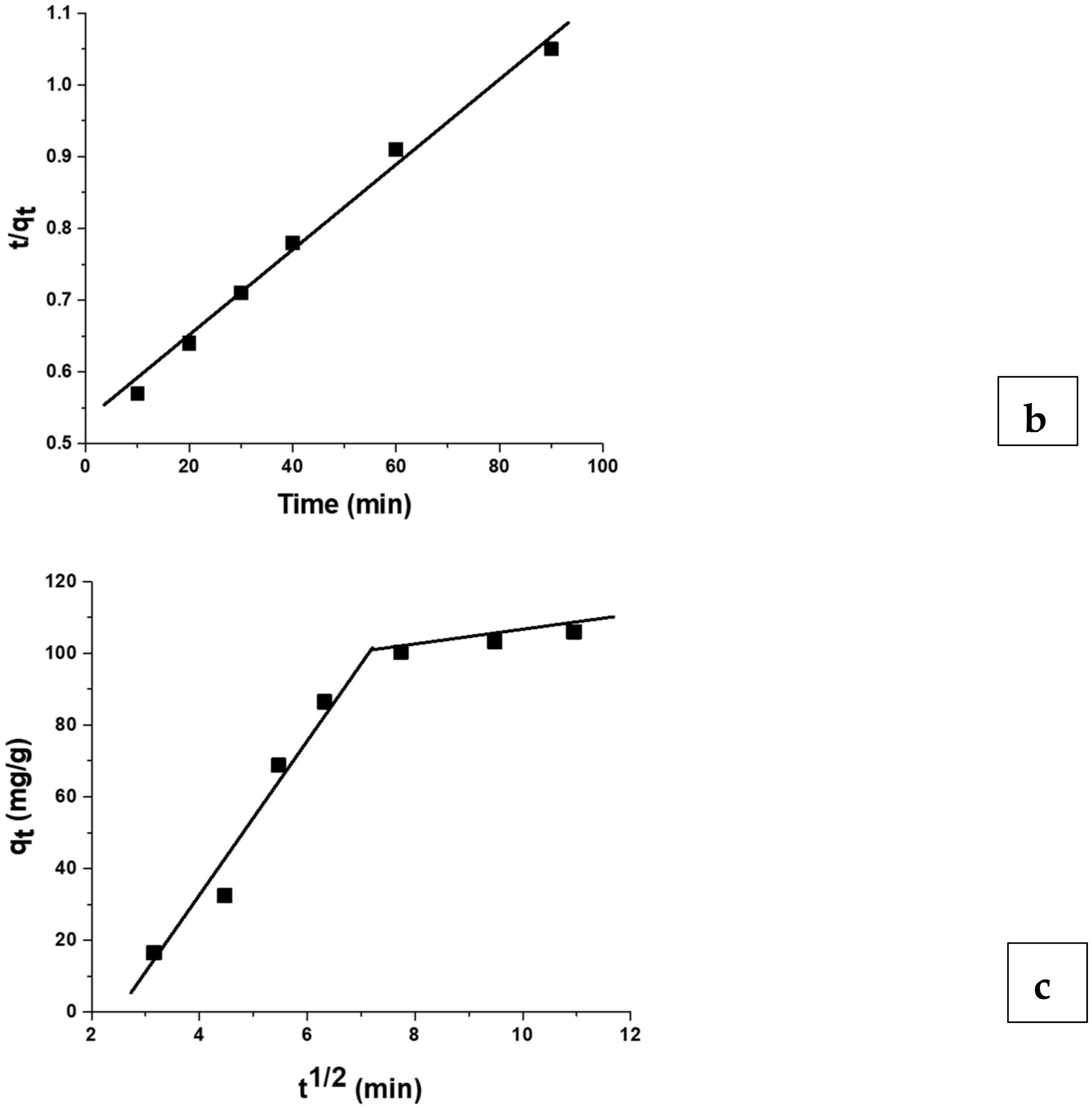 Sustainability 13 13264 g006b 550