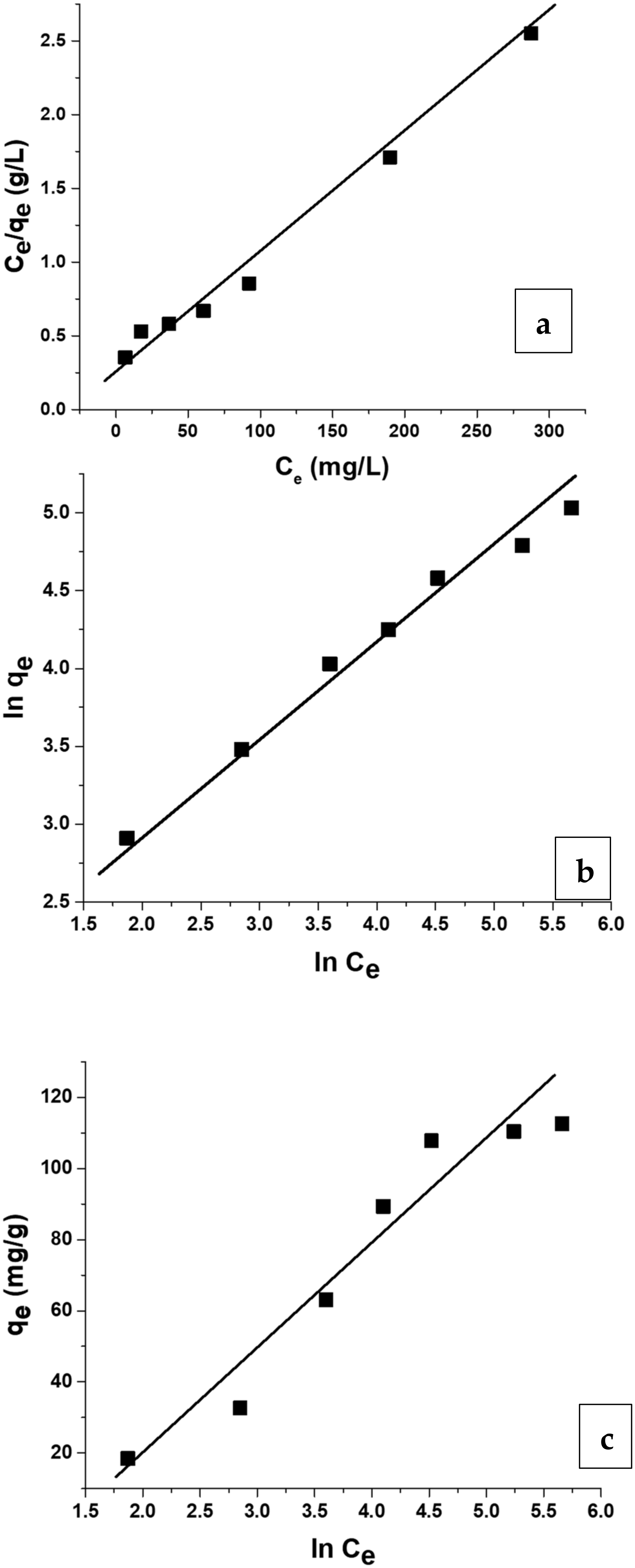 Sustainability 13 13264 g007 550
