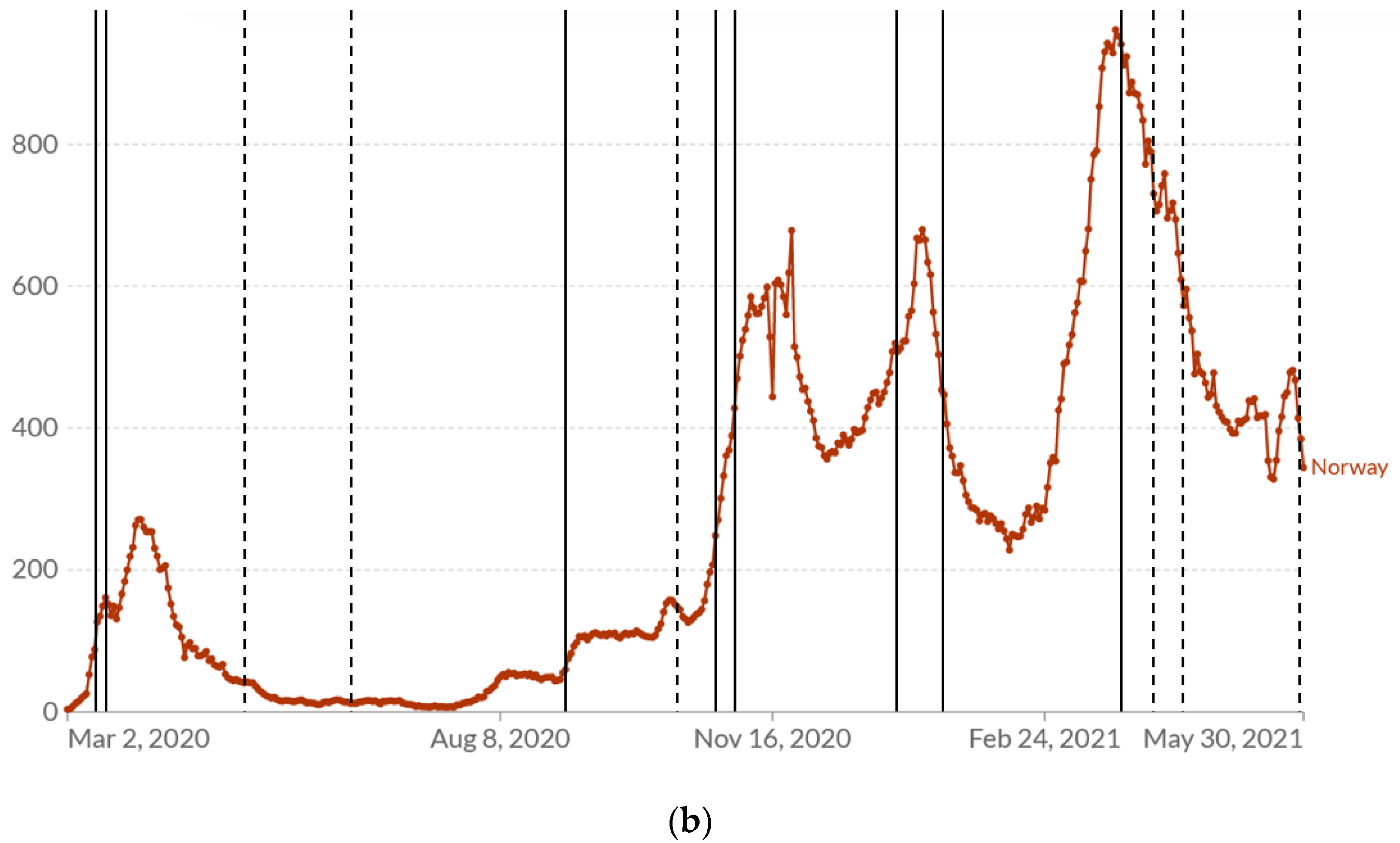 Sustainability 13 13265 g003b