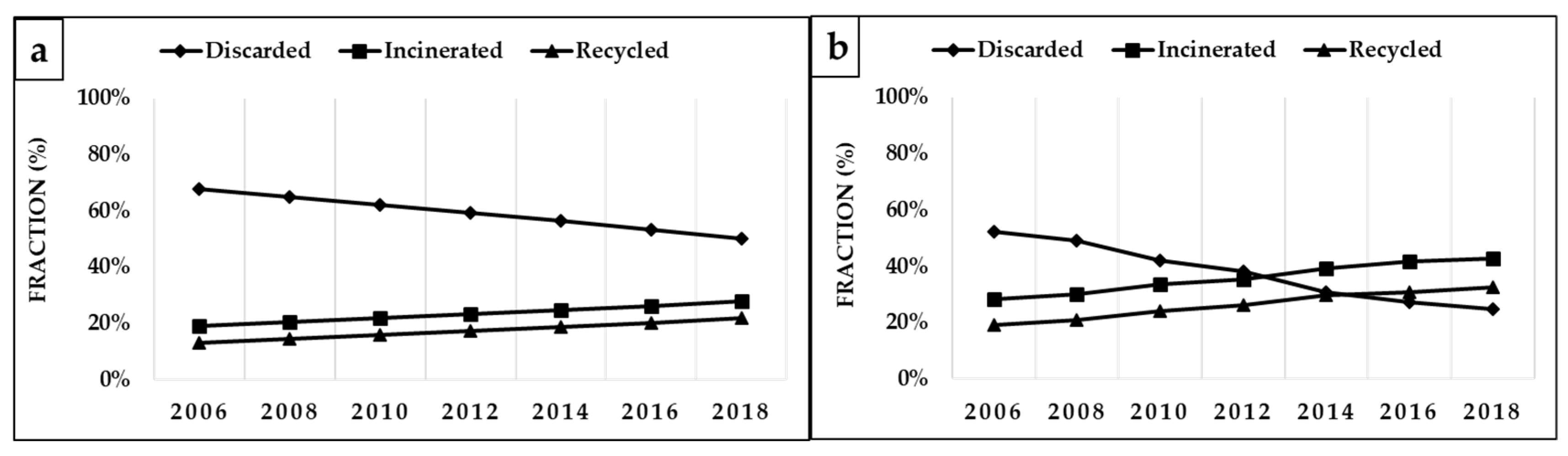 Sustainability 13 13266 g001