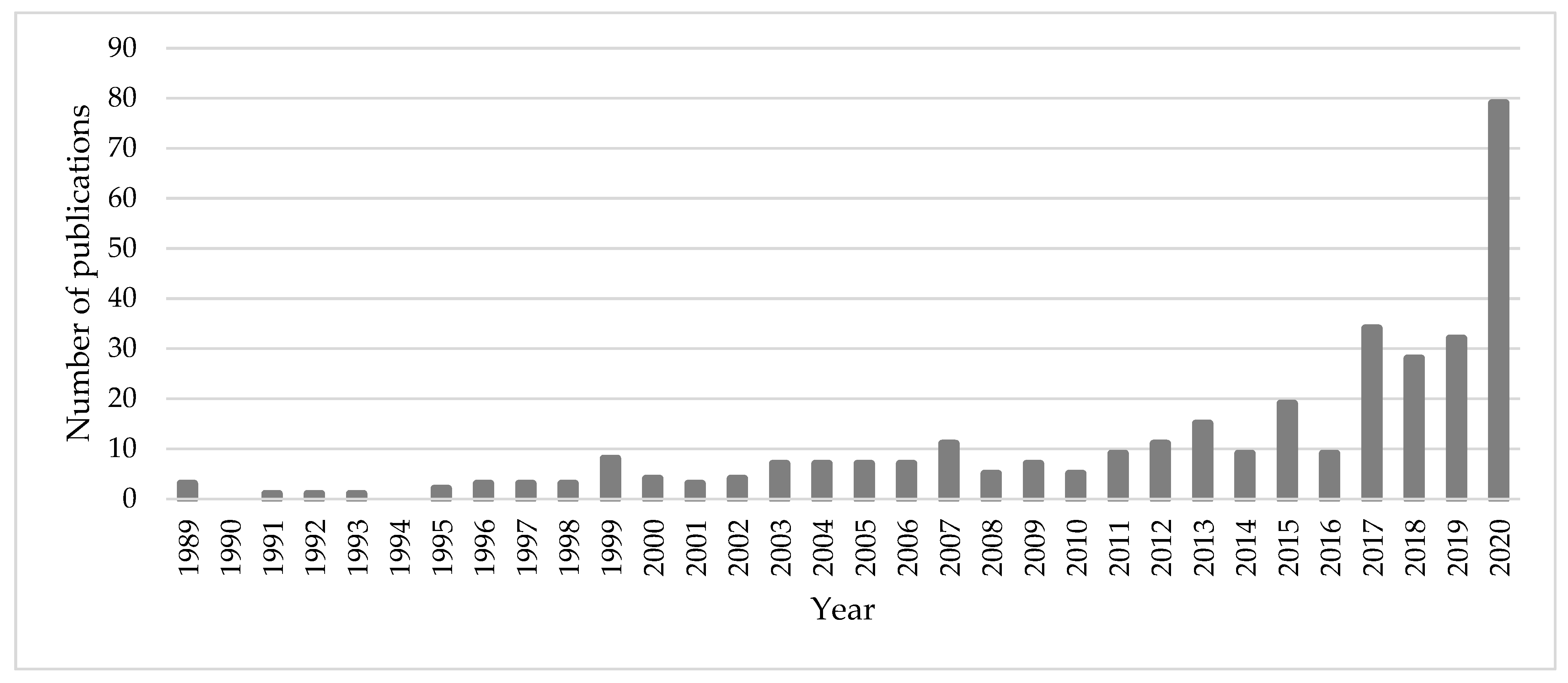 Sustainability 13 13266 g003