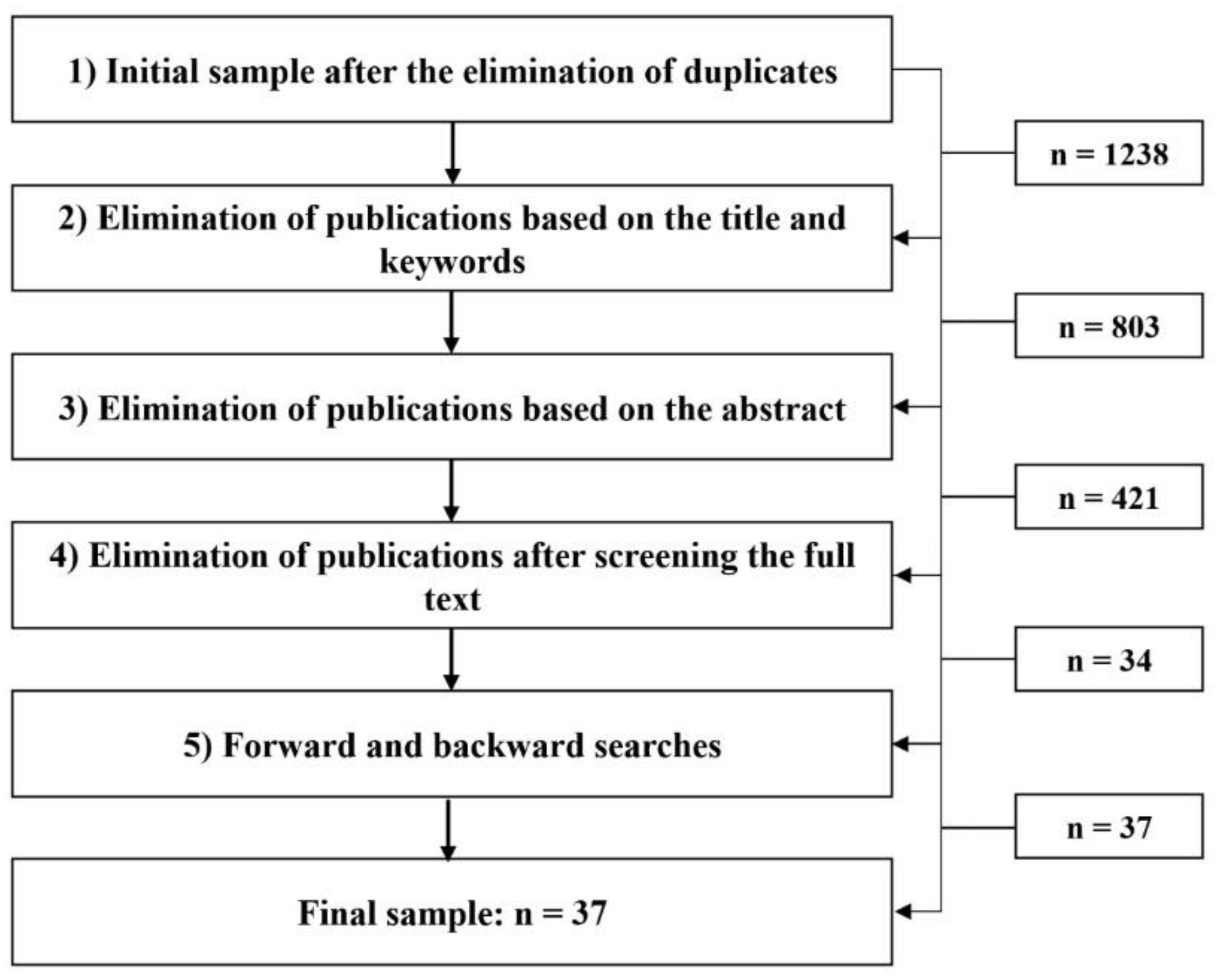 Sustainability 13 13268 g001