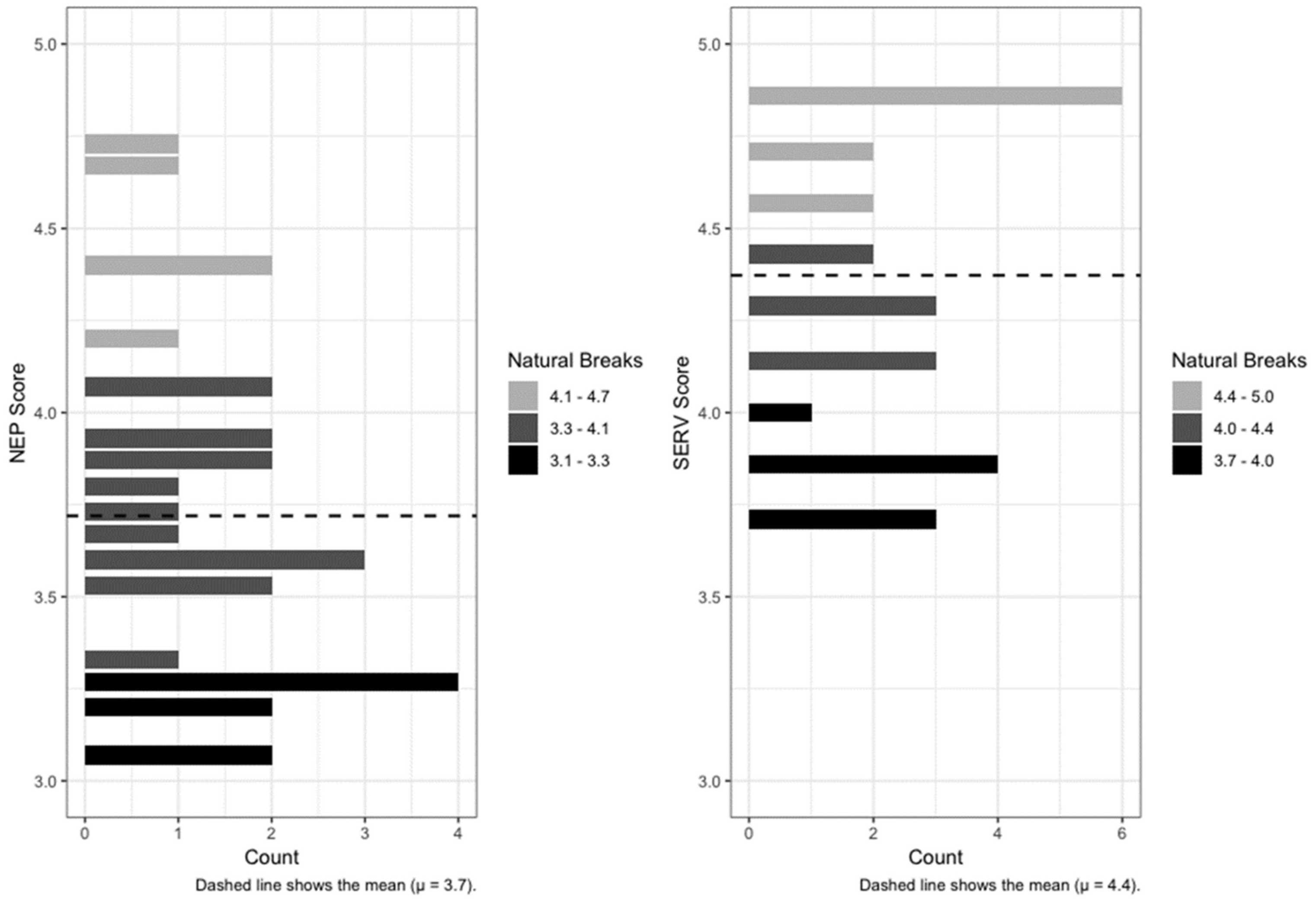 Sustainability 13 13270 g002 550