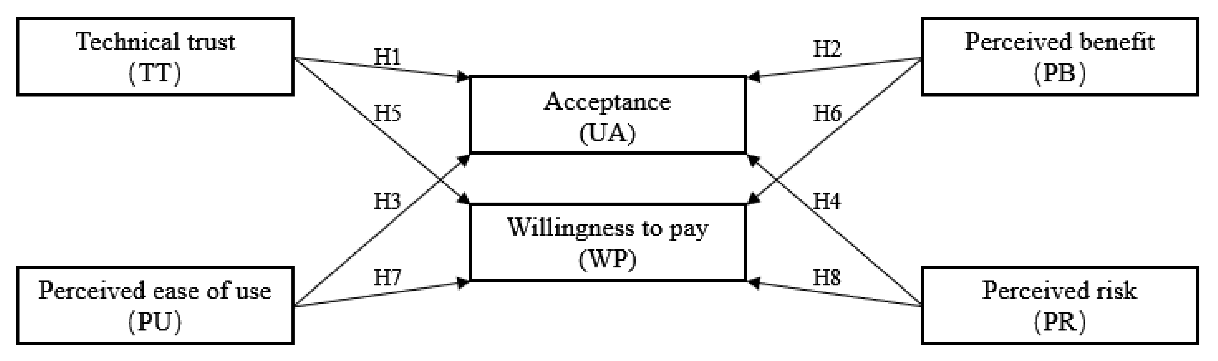 Sustainability 13 13272 g001 550