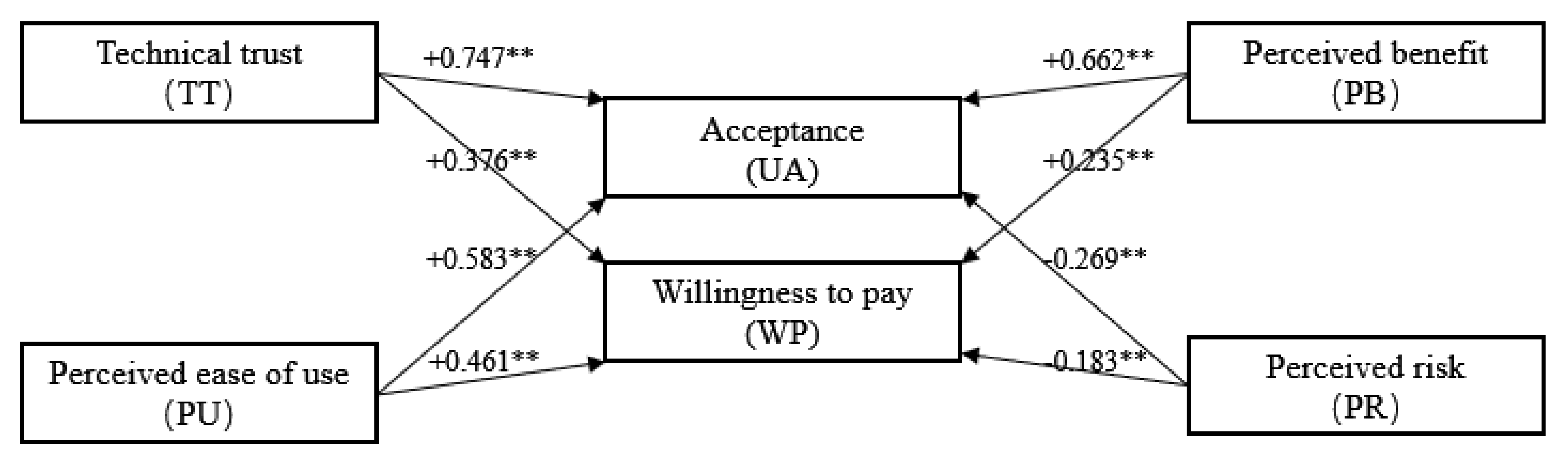 Sustainability 13 13272 g002 550