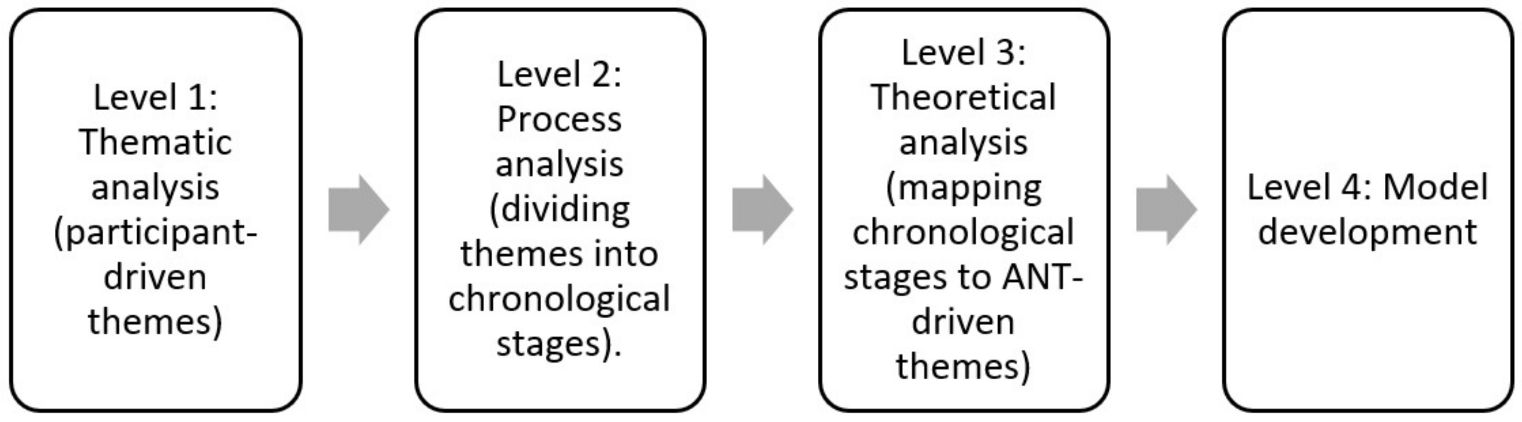 Sustainability 13 13273 g001 550
