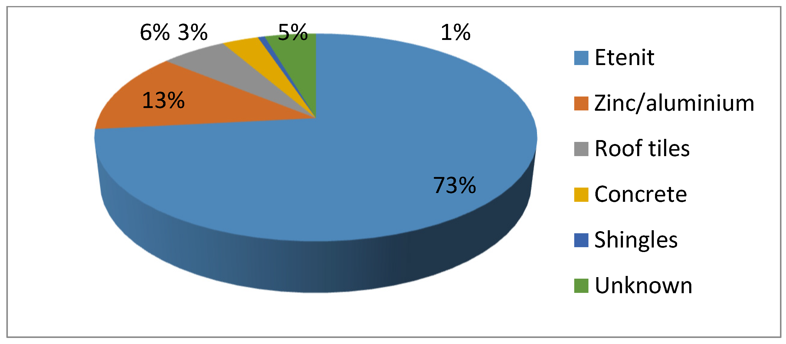 Sustainability 13 13274 g002 550
