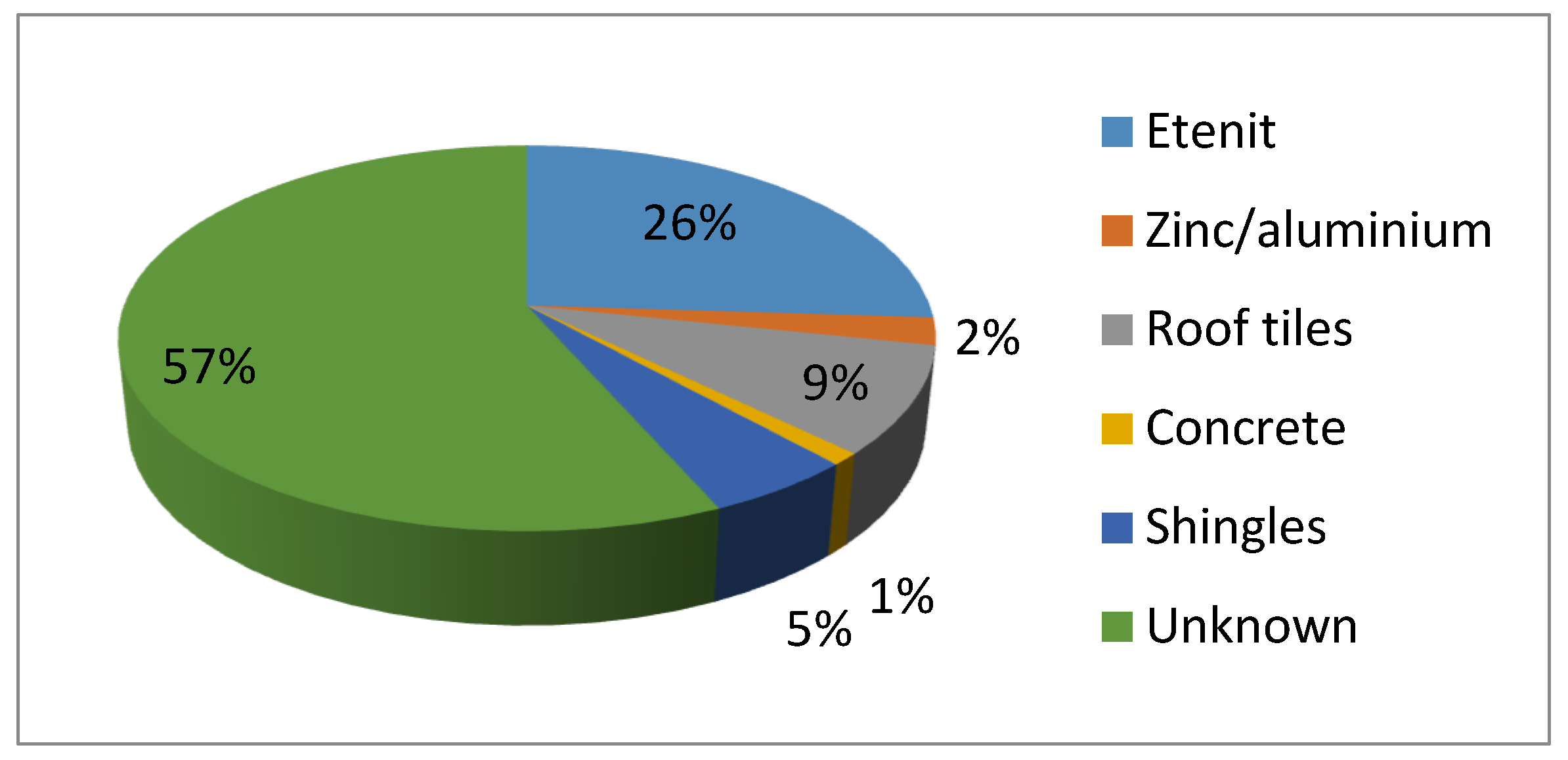 Sustainability 13 13274 g003 550