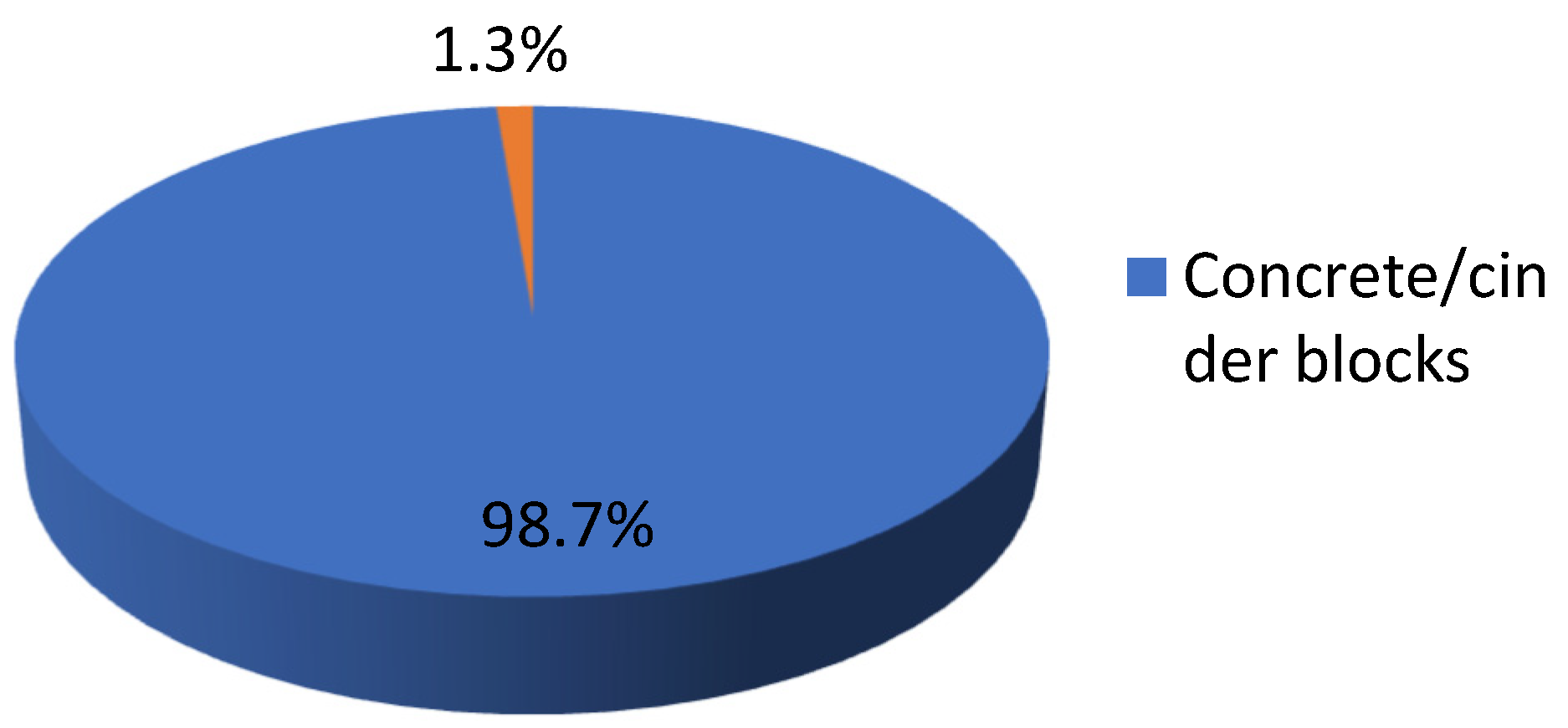 Sustainability 13 13274 g004 550