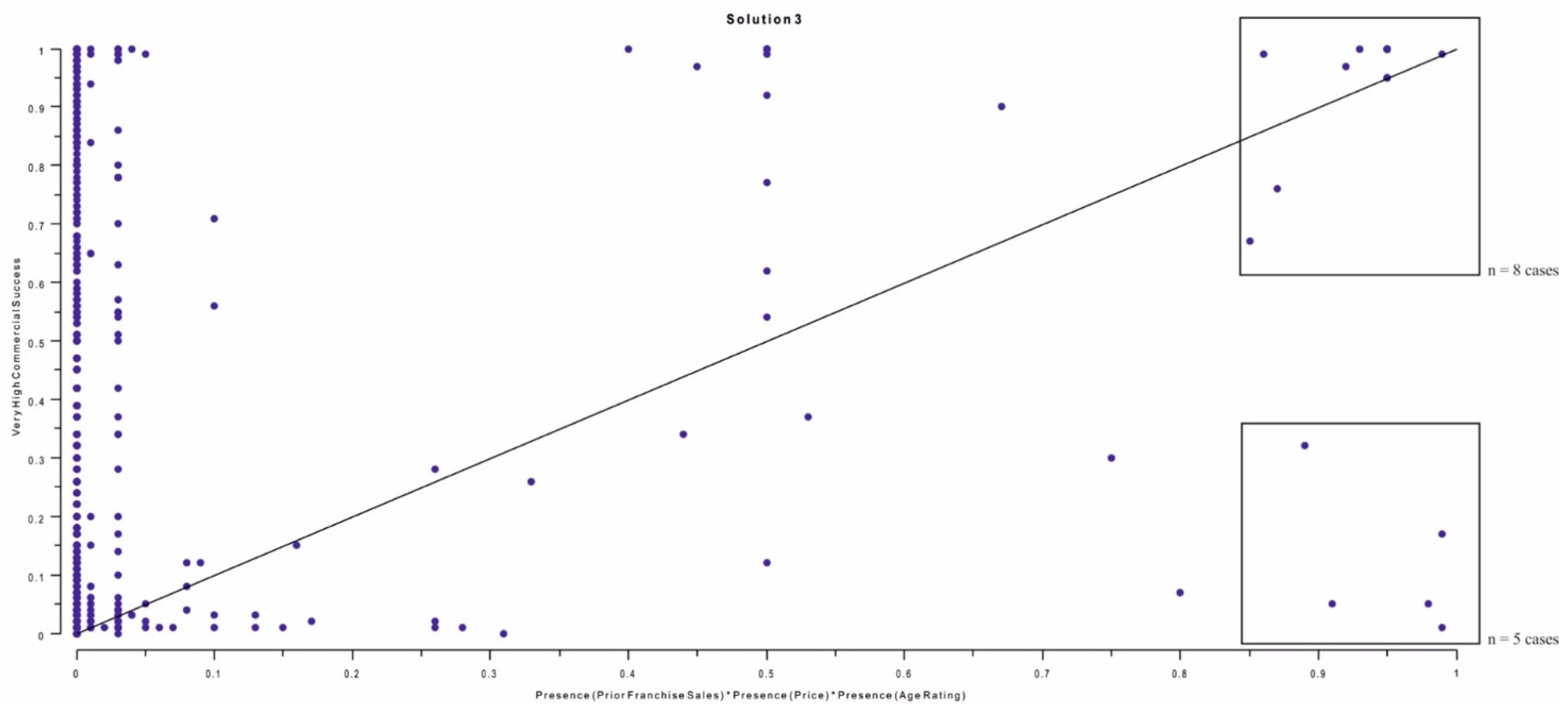 Sustainability 13 13275 g004 550