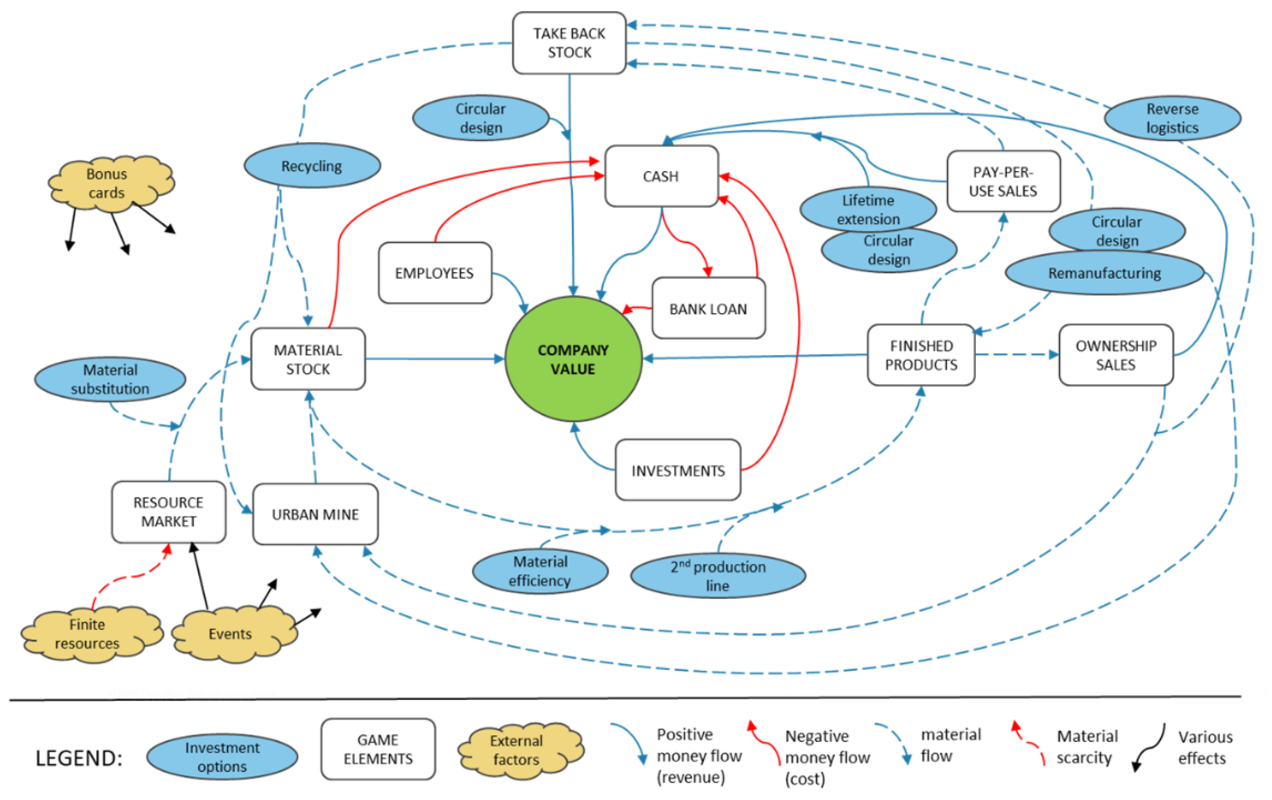Sustainability 13 13277 g002 550