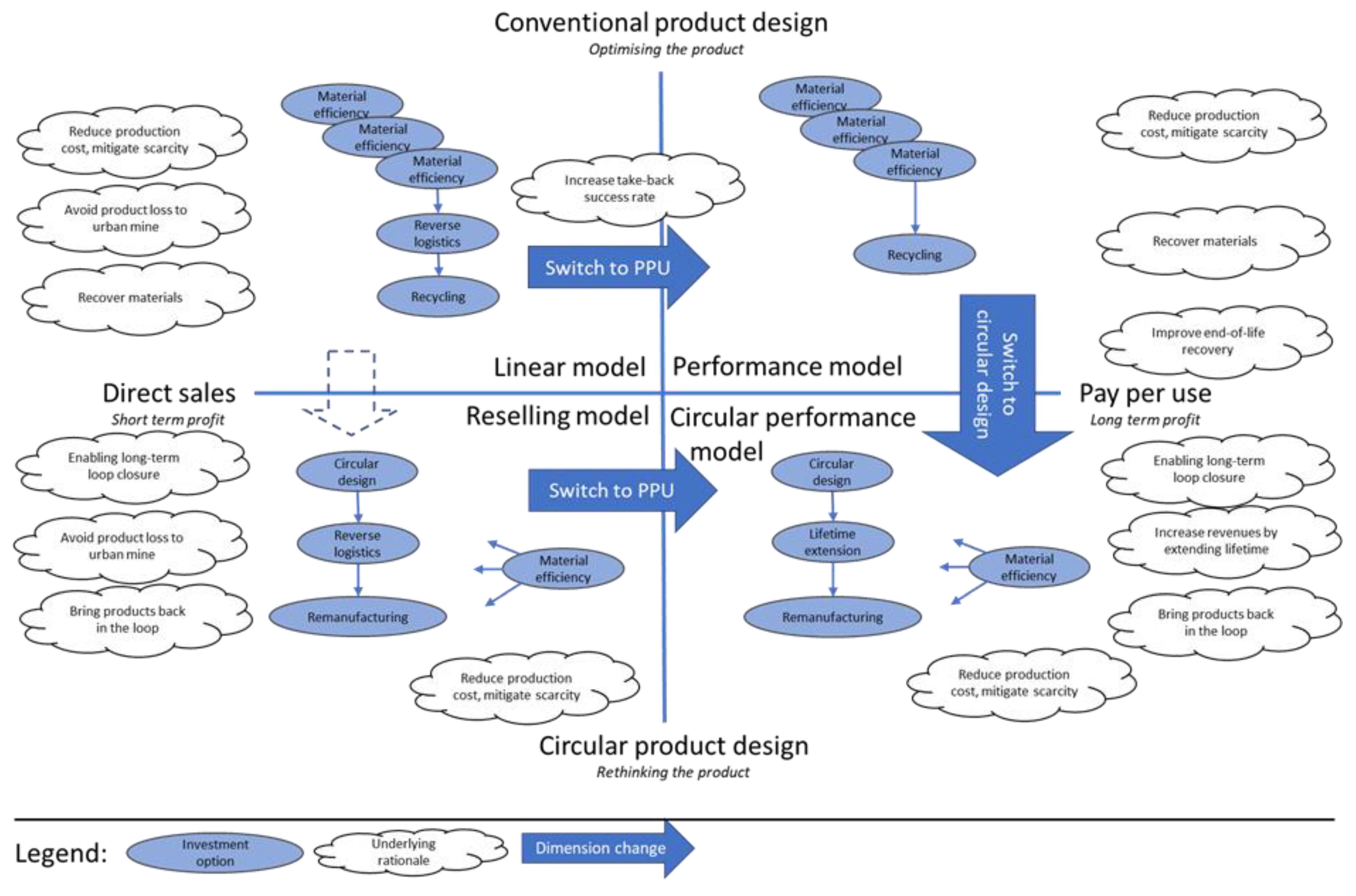 Sustainability 13 13277 g003 550