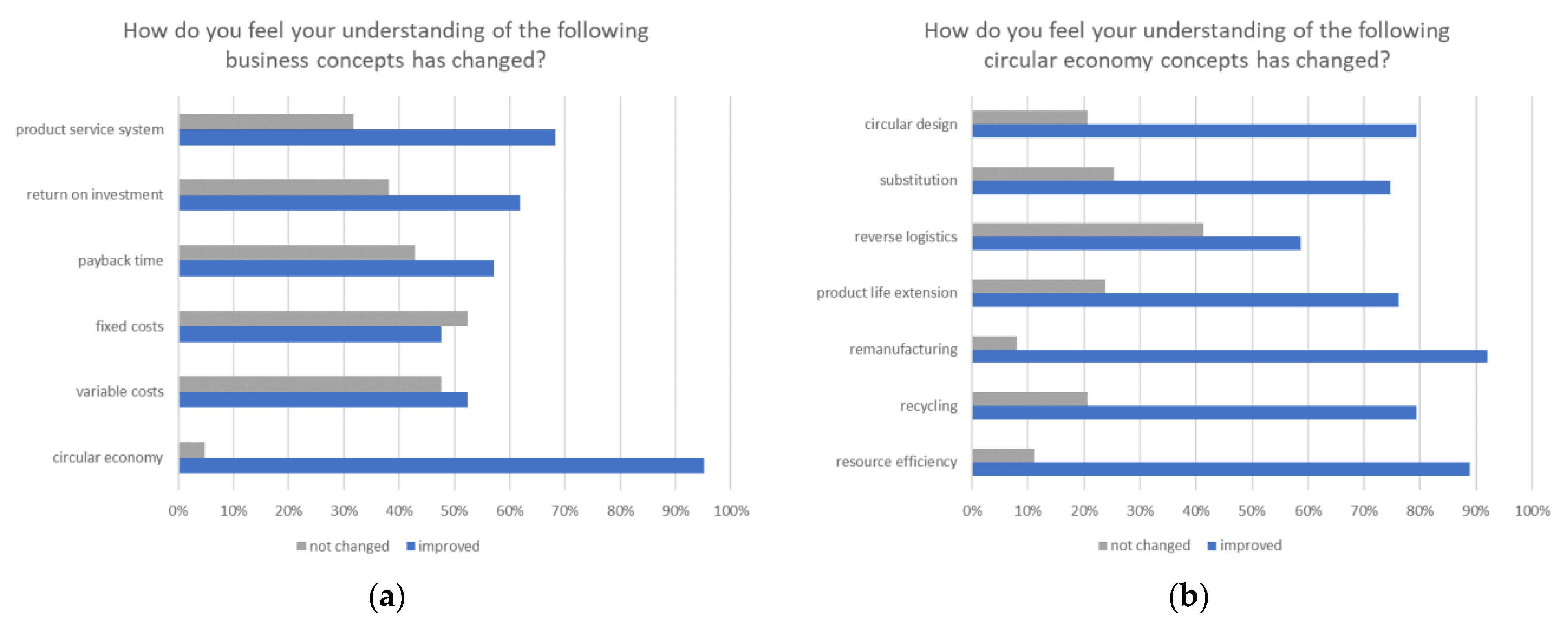 Sustainability 13 13277 g004 550