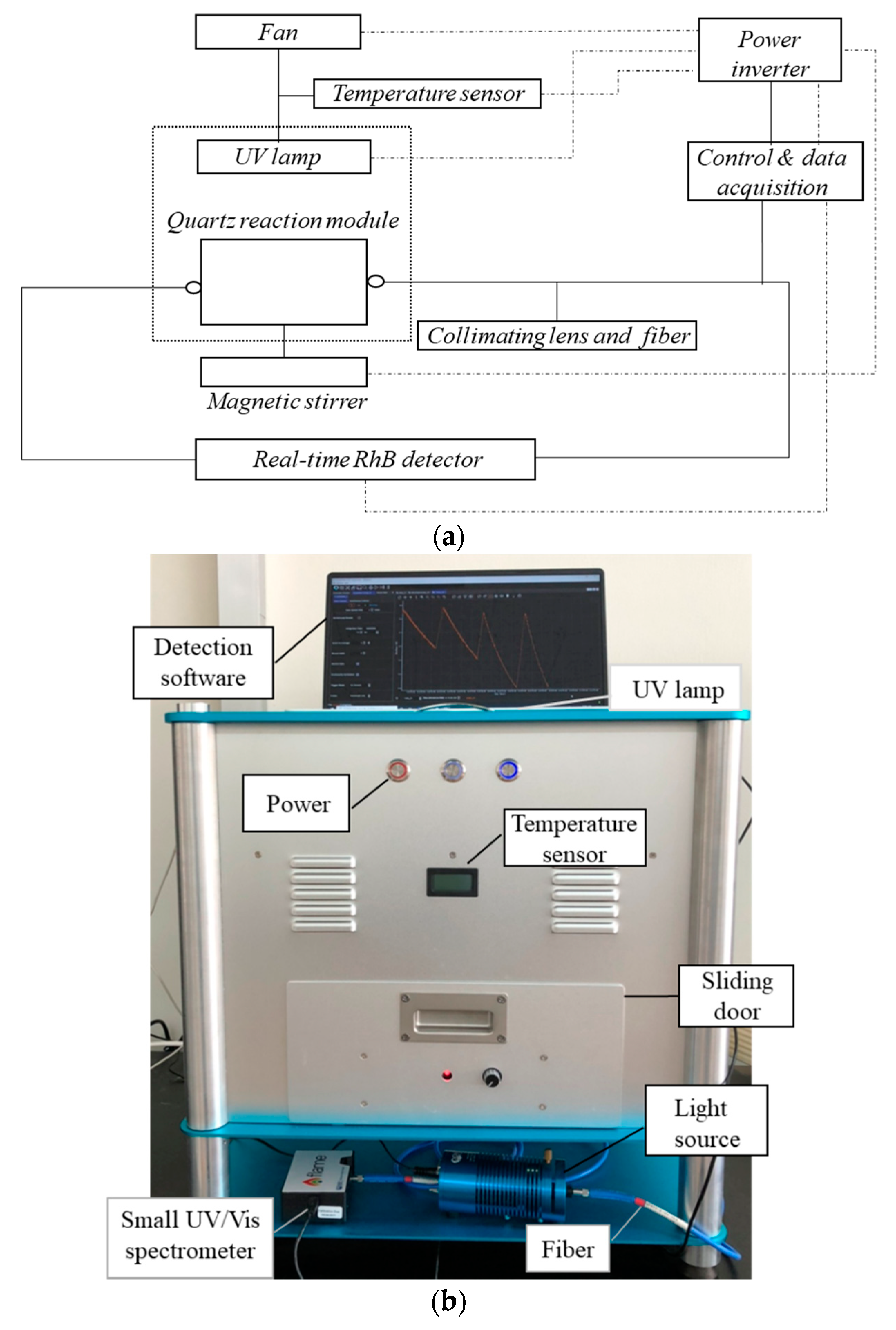 Sustainability 13 13279 g001a