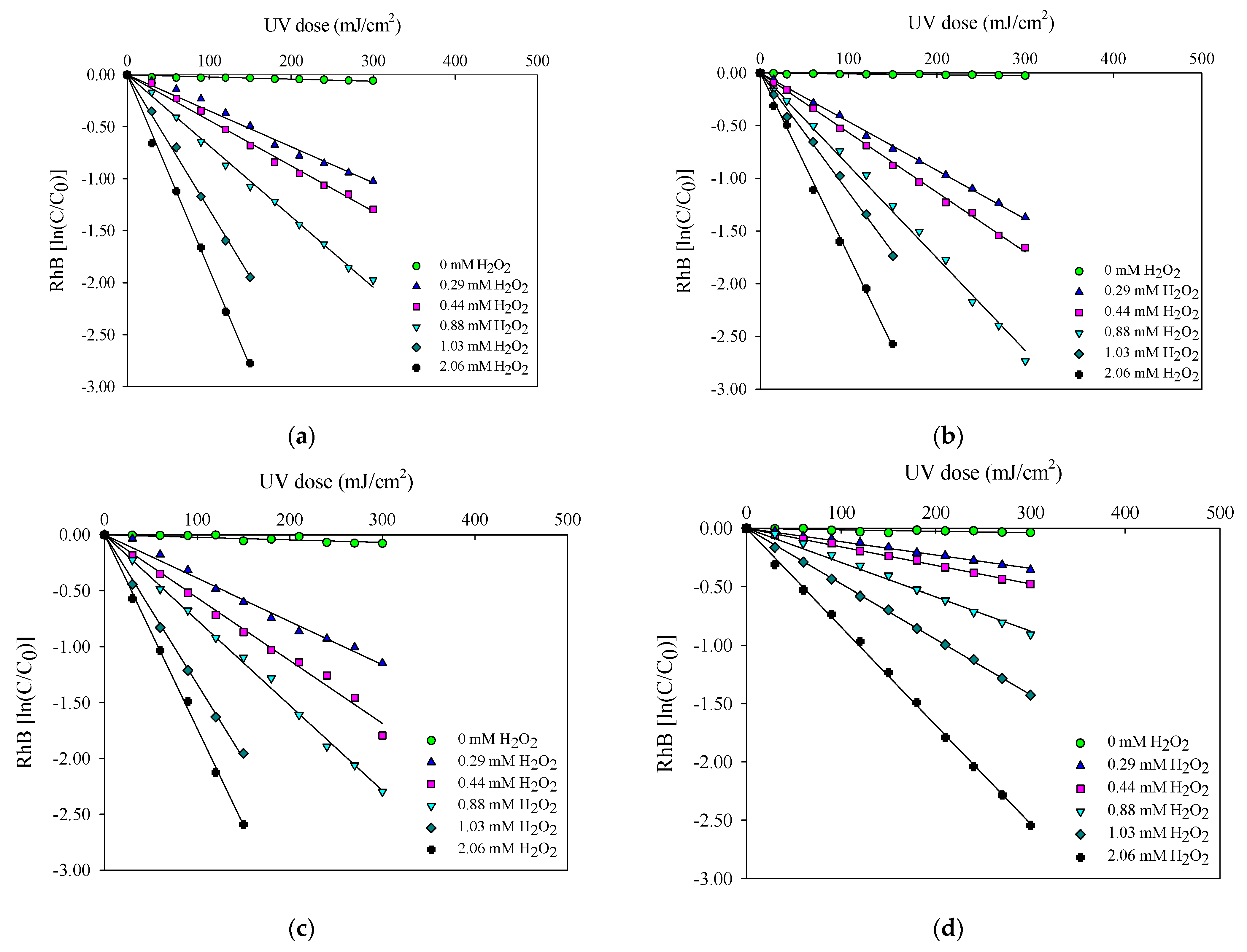 Sustainability 13 13279 g003
