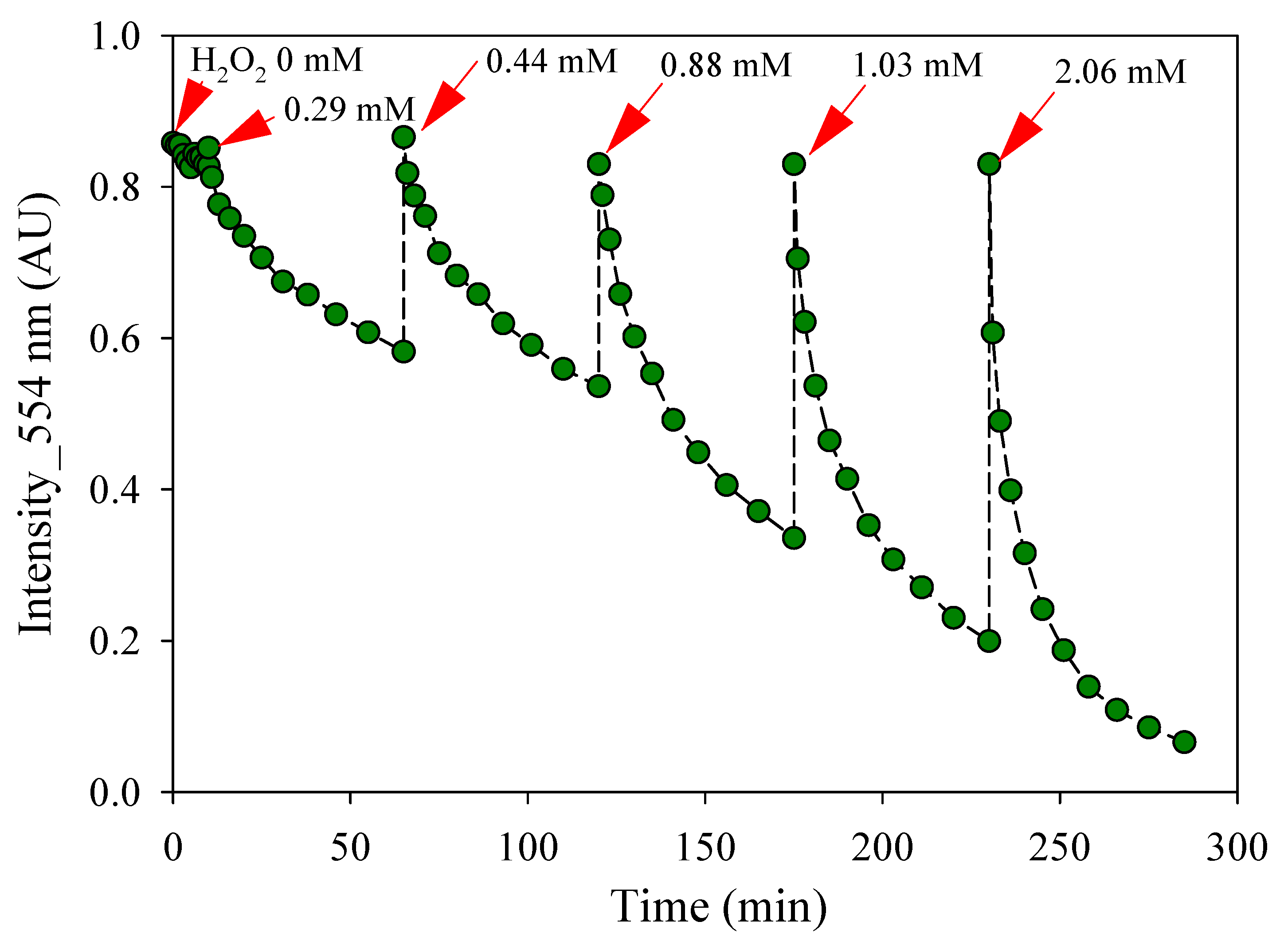 Sustainability 13 13279 g004