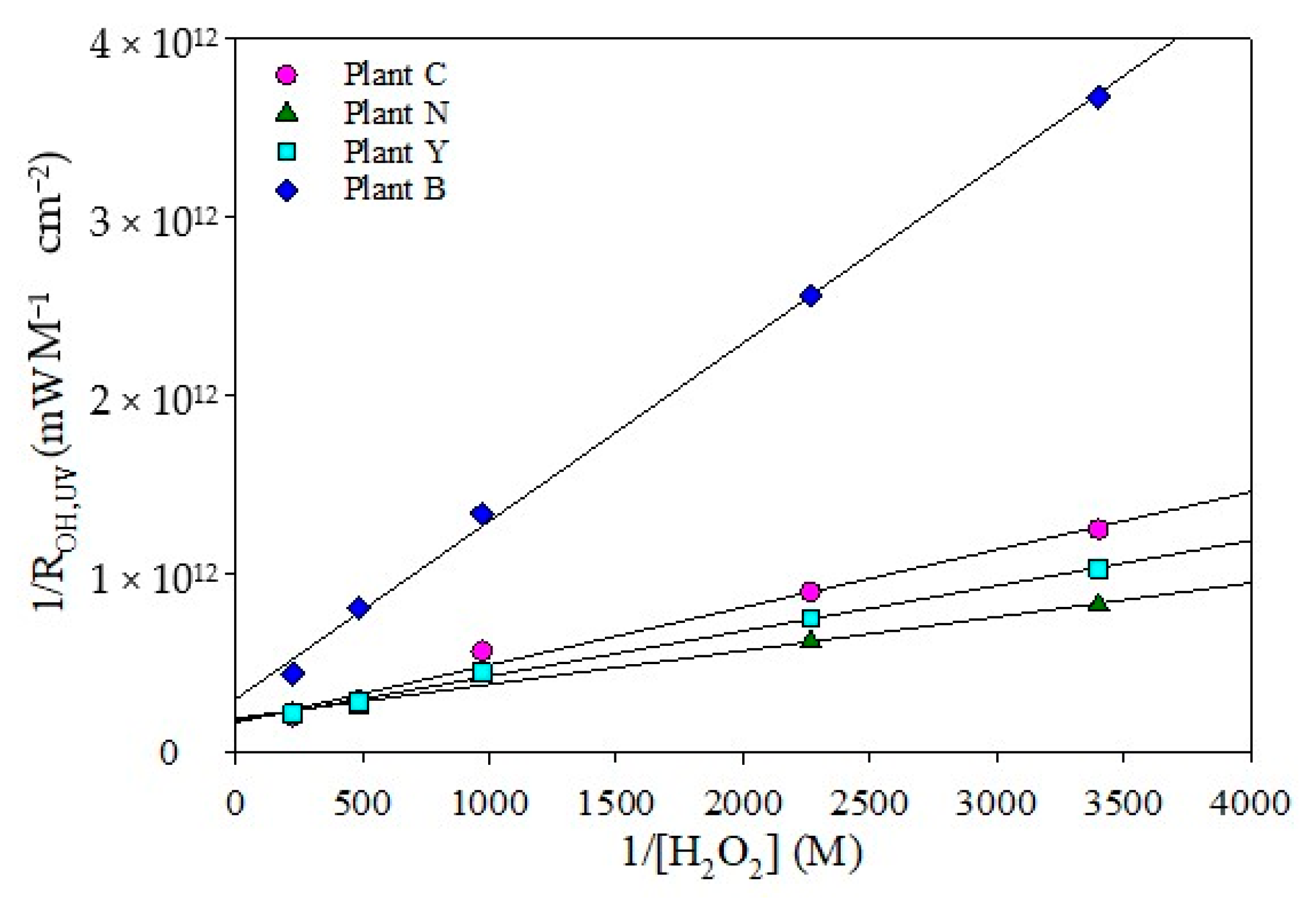 Sustainability 13 13279 g005