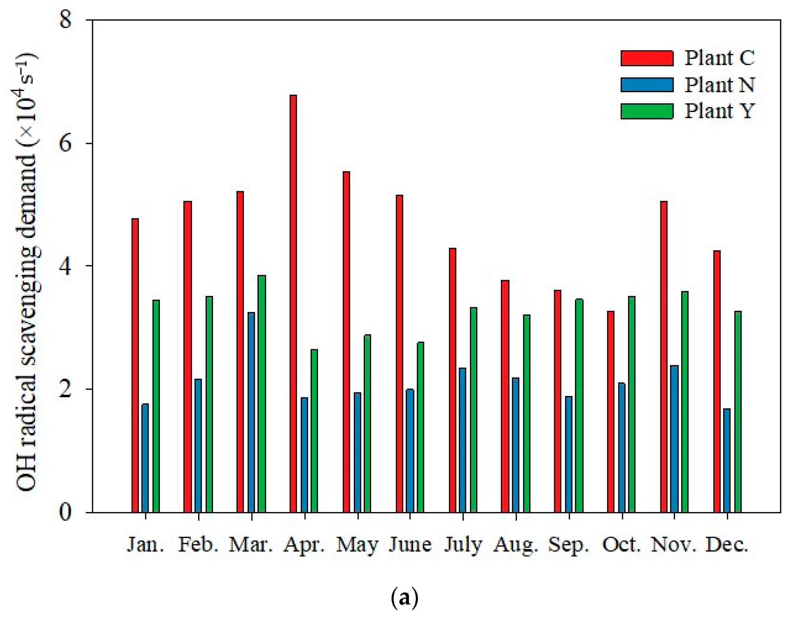 Sustainability 13 13279 g006a