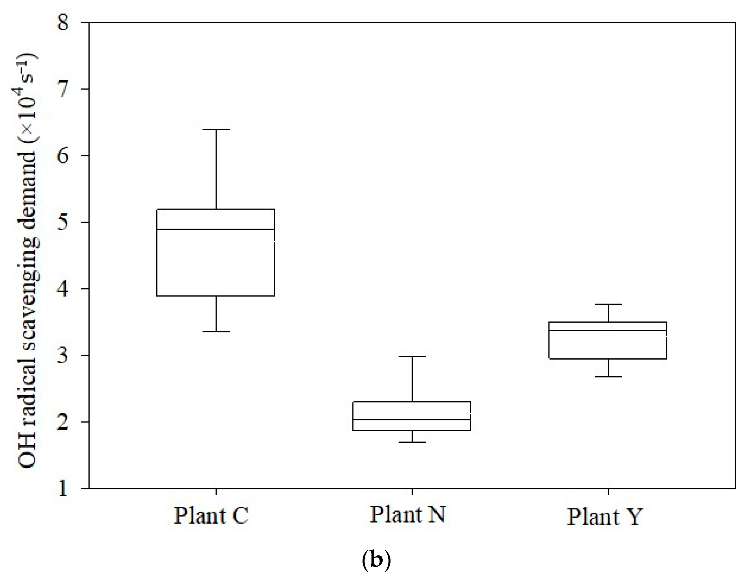 Sustainability 13 13279 g006b
