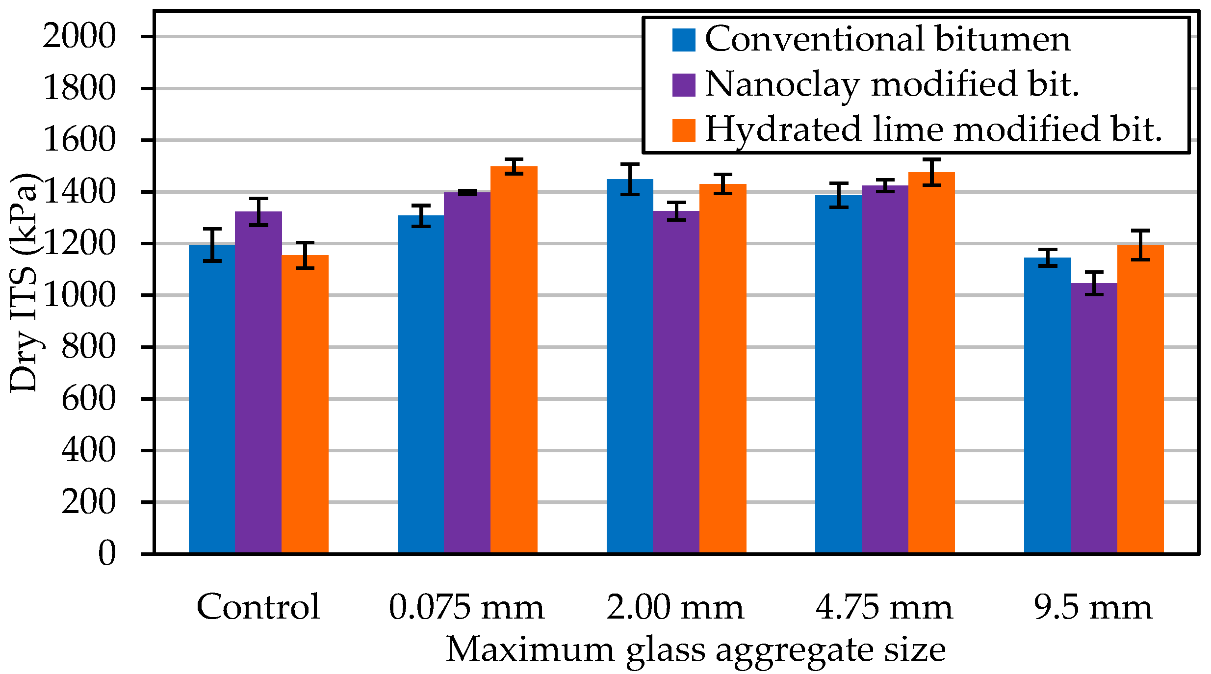 Sustainability 13 13284 g002 550