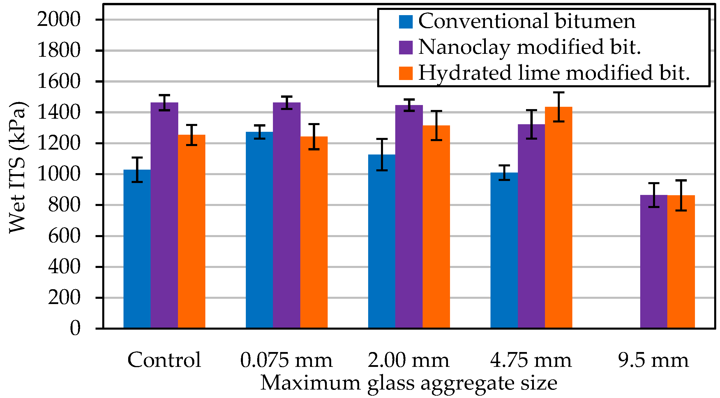 Sustainability 13 13284 g003 550