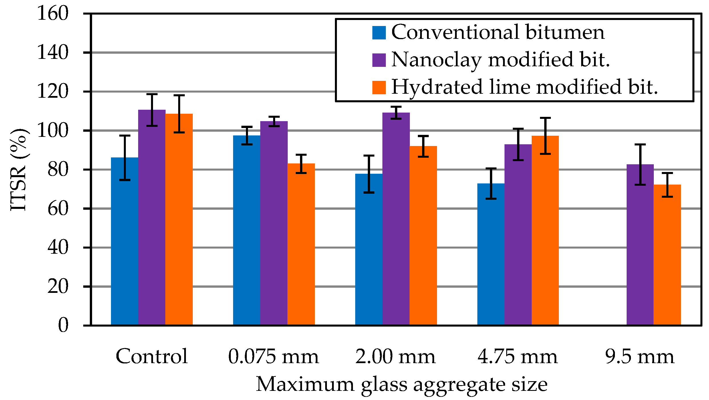 Sustainability 13 13284 g004 550